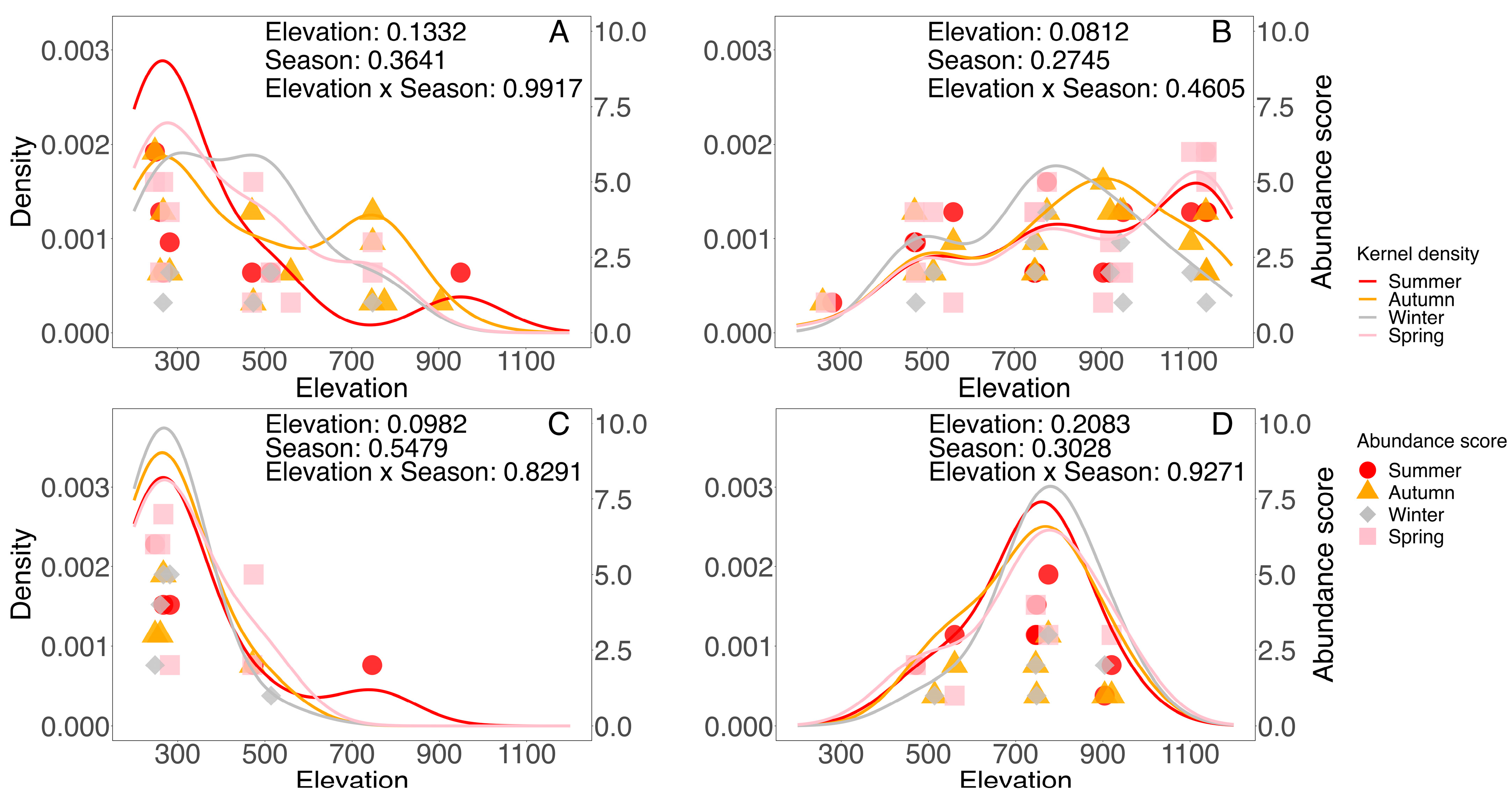 Forests 16 00664 g005