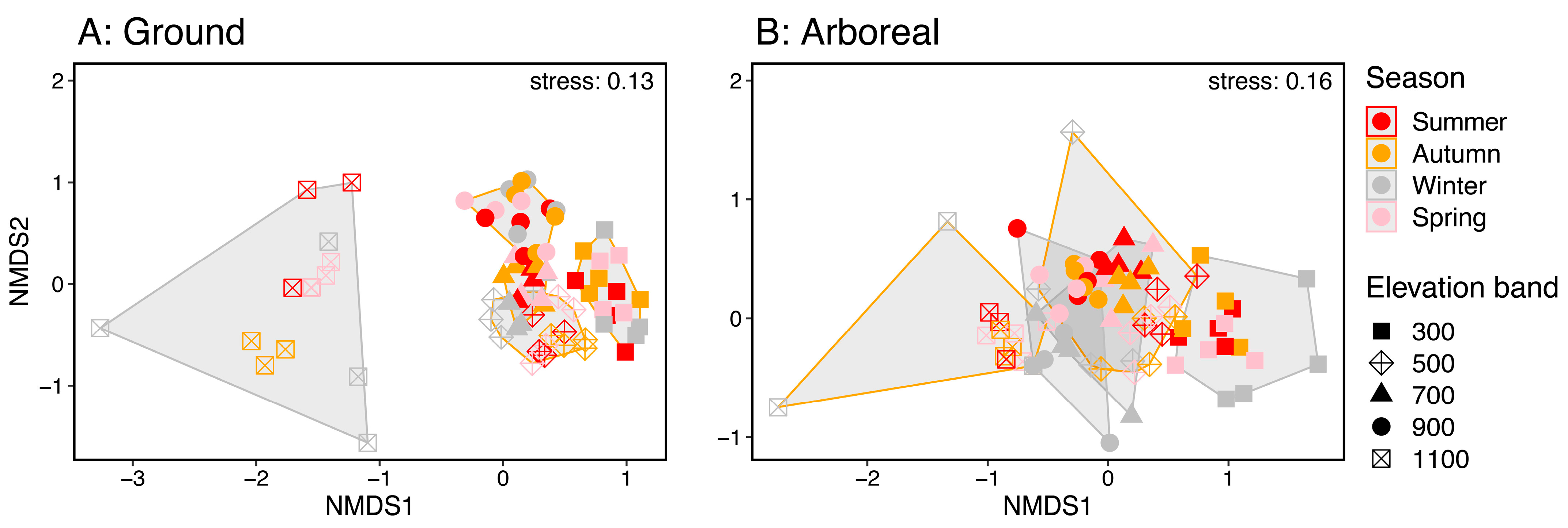 Forests 16 00664 g006