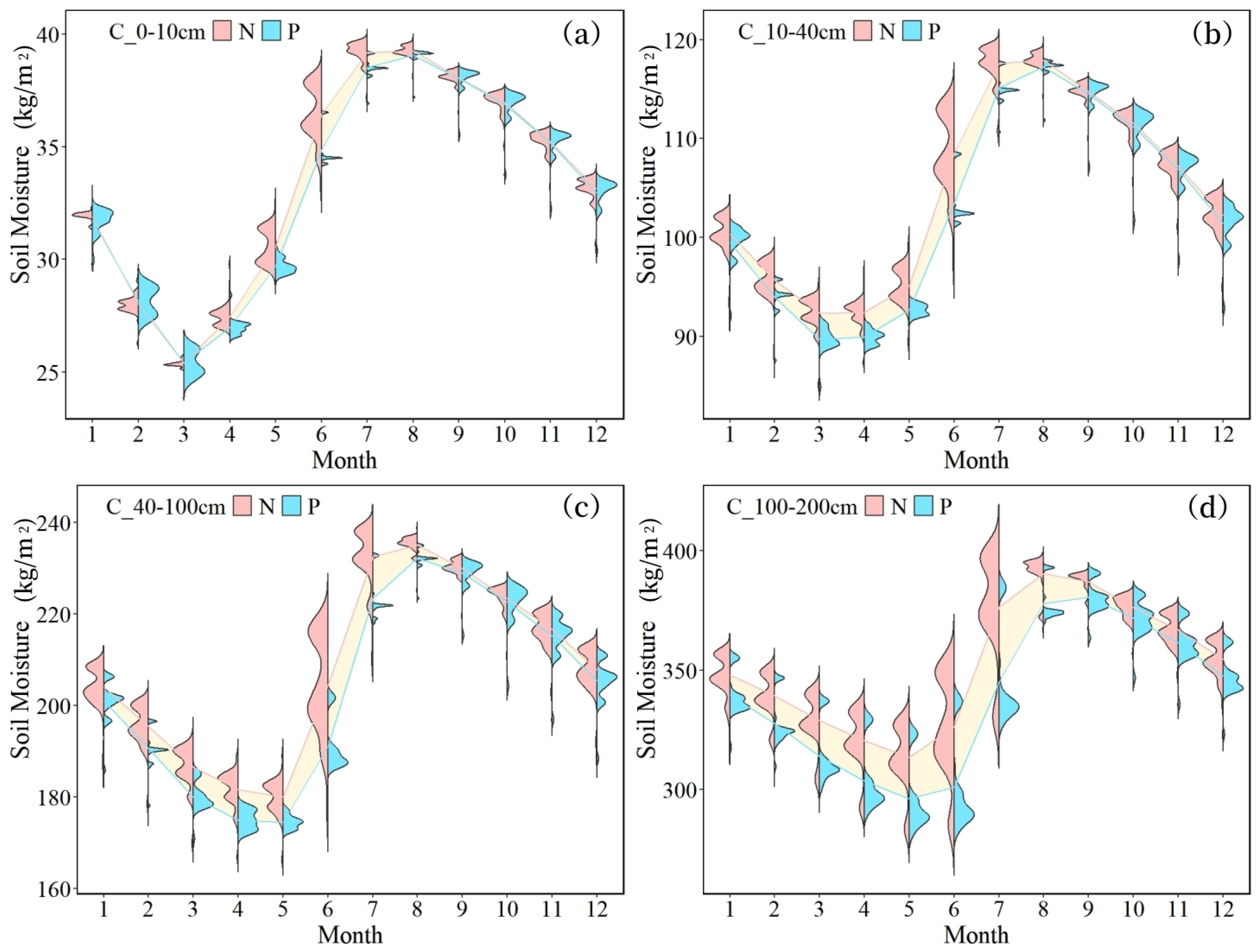 Forests 16 00665 g004
