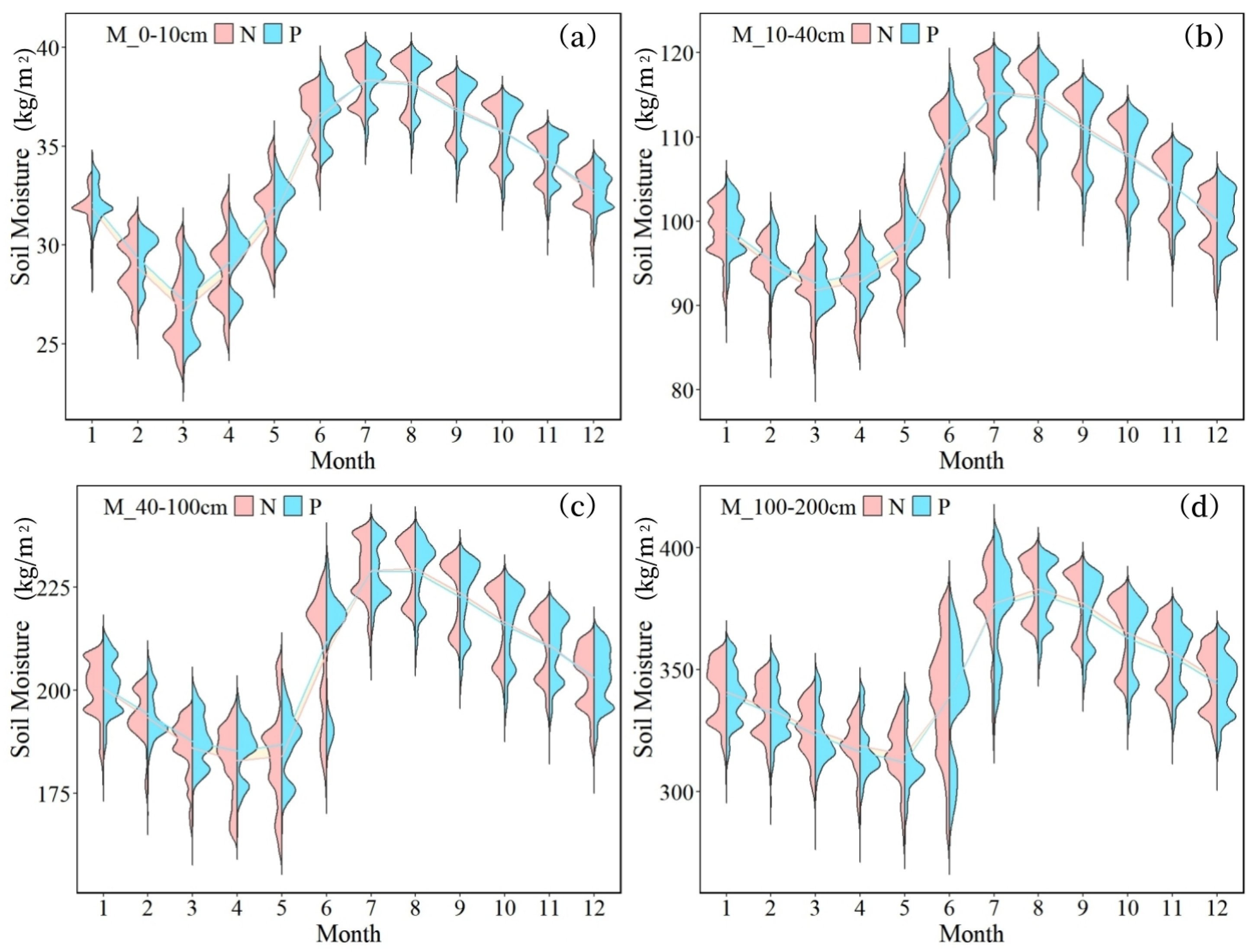 Forests 16 00665 g005