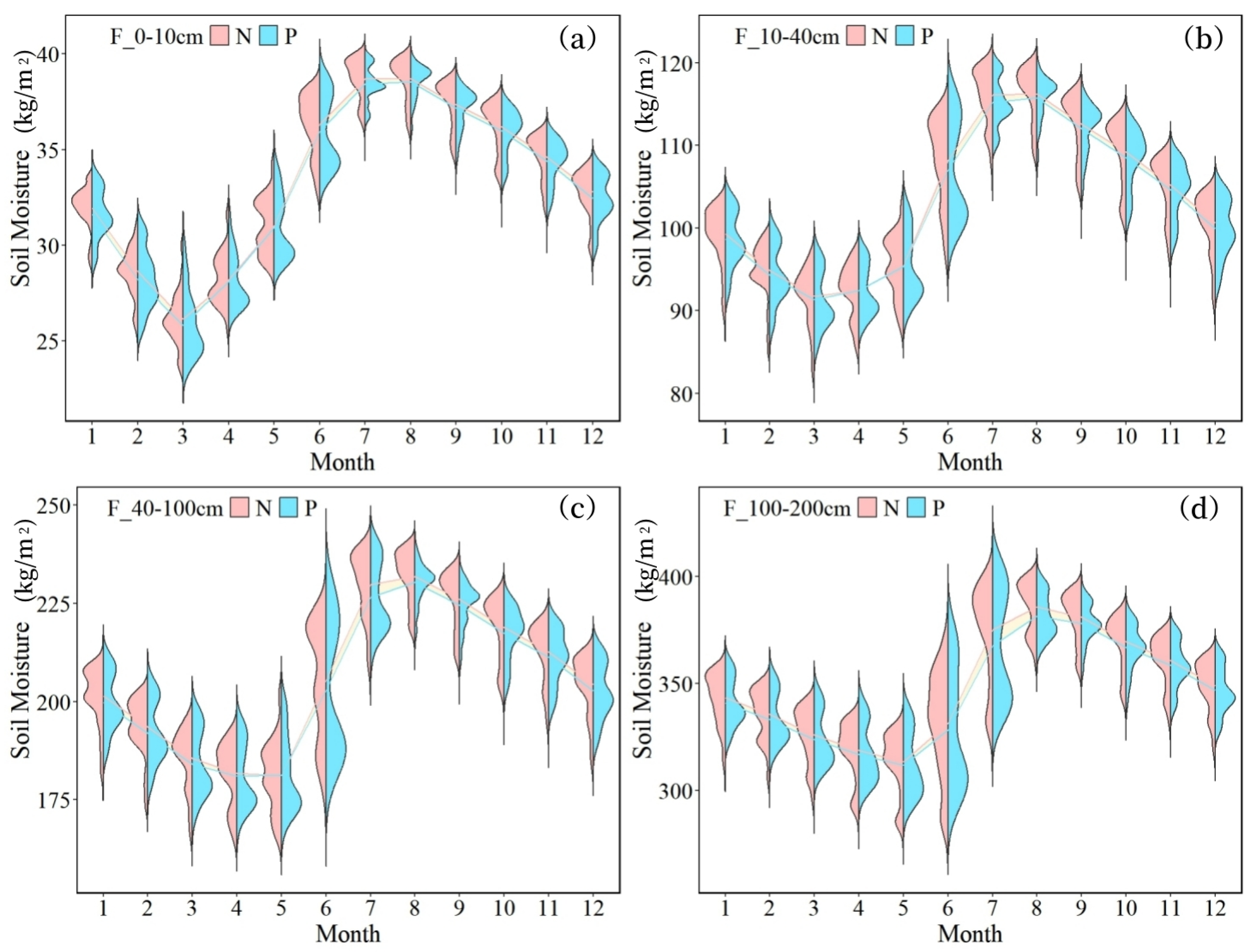 Forests 16 00665 g006