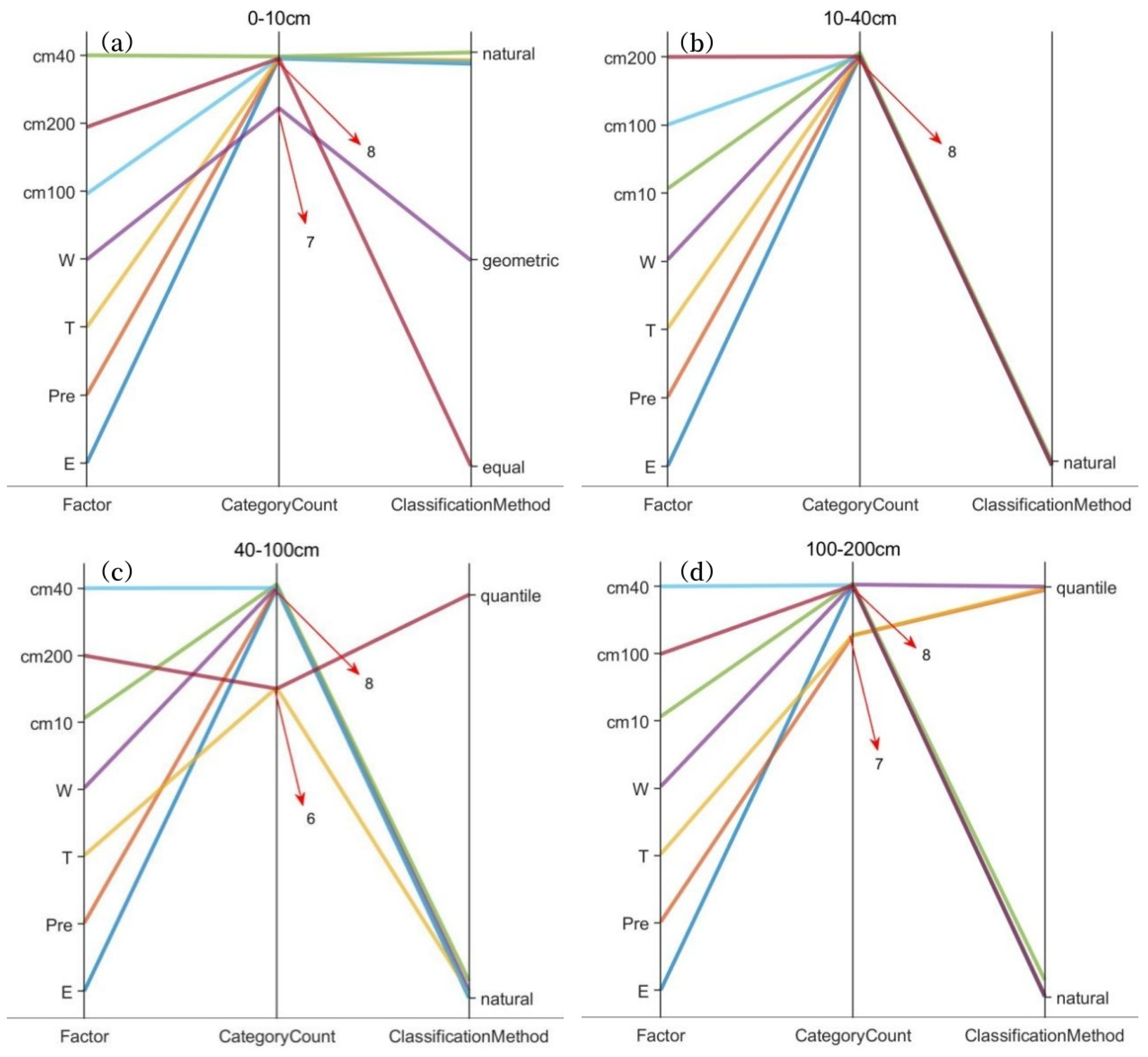 Forests 16 00665 g010