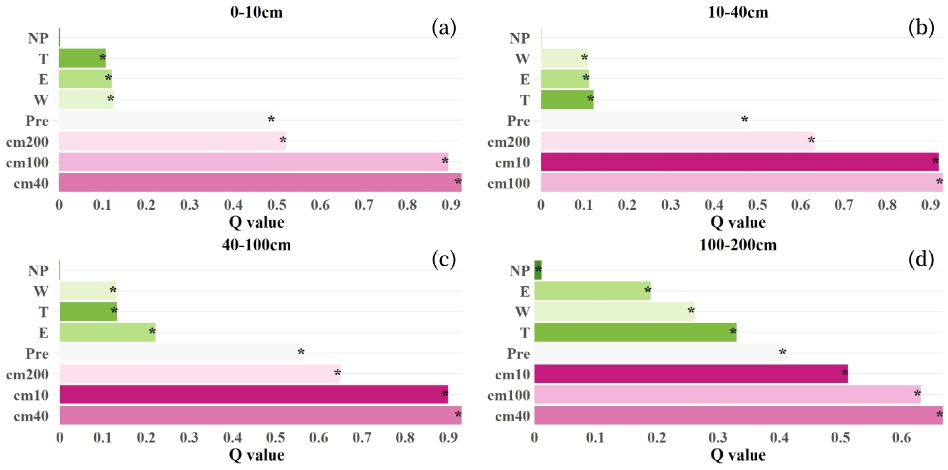 Forests 16 00665 g011
