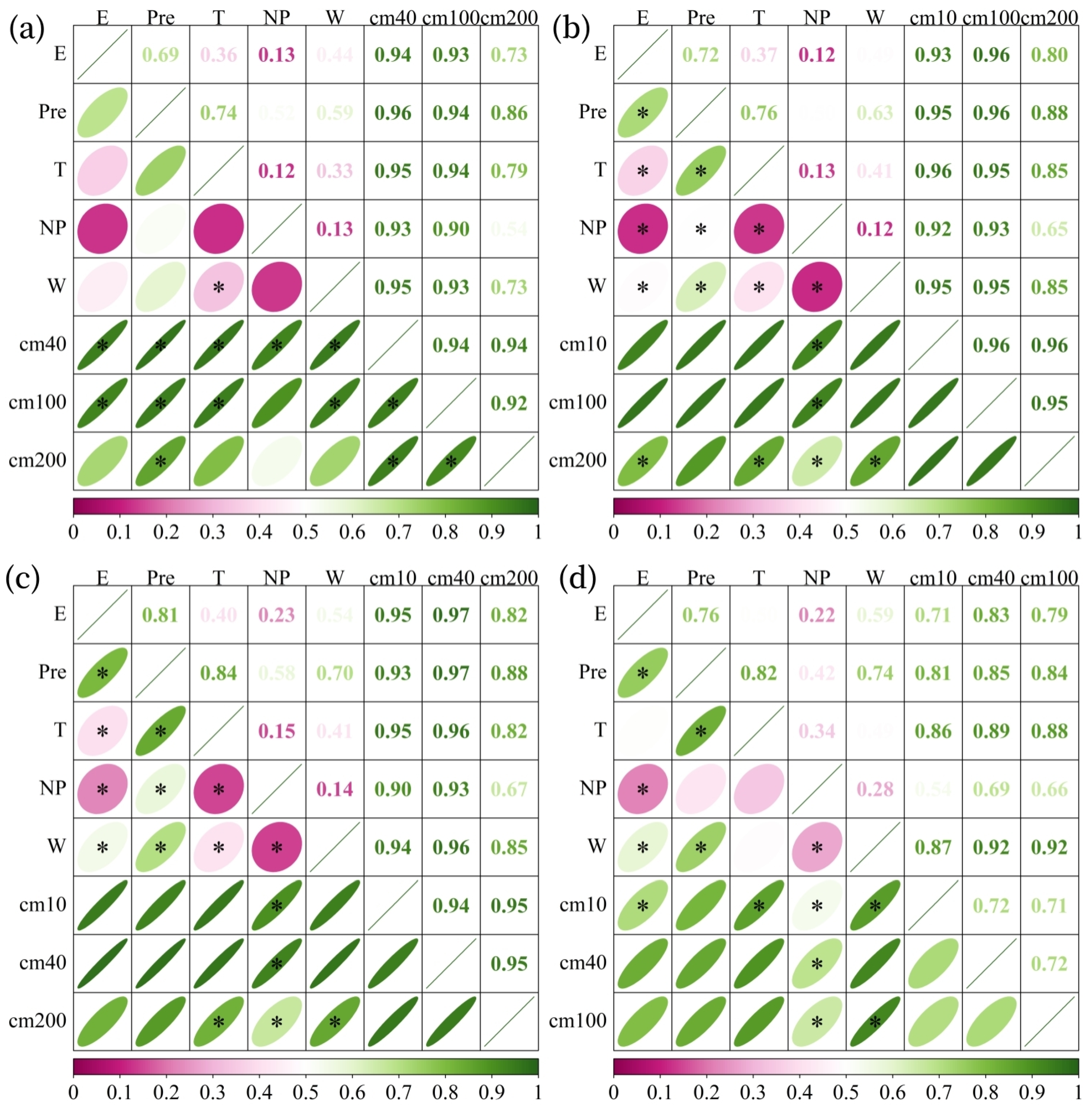 Forests 16 00665 g012