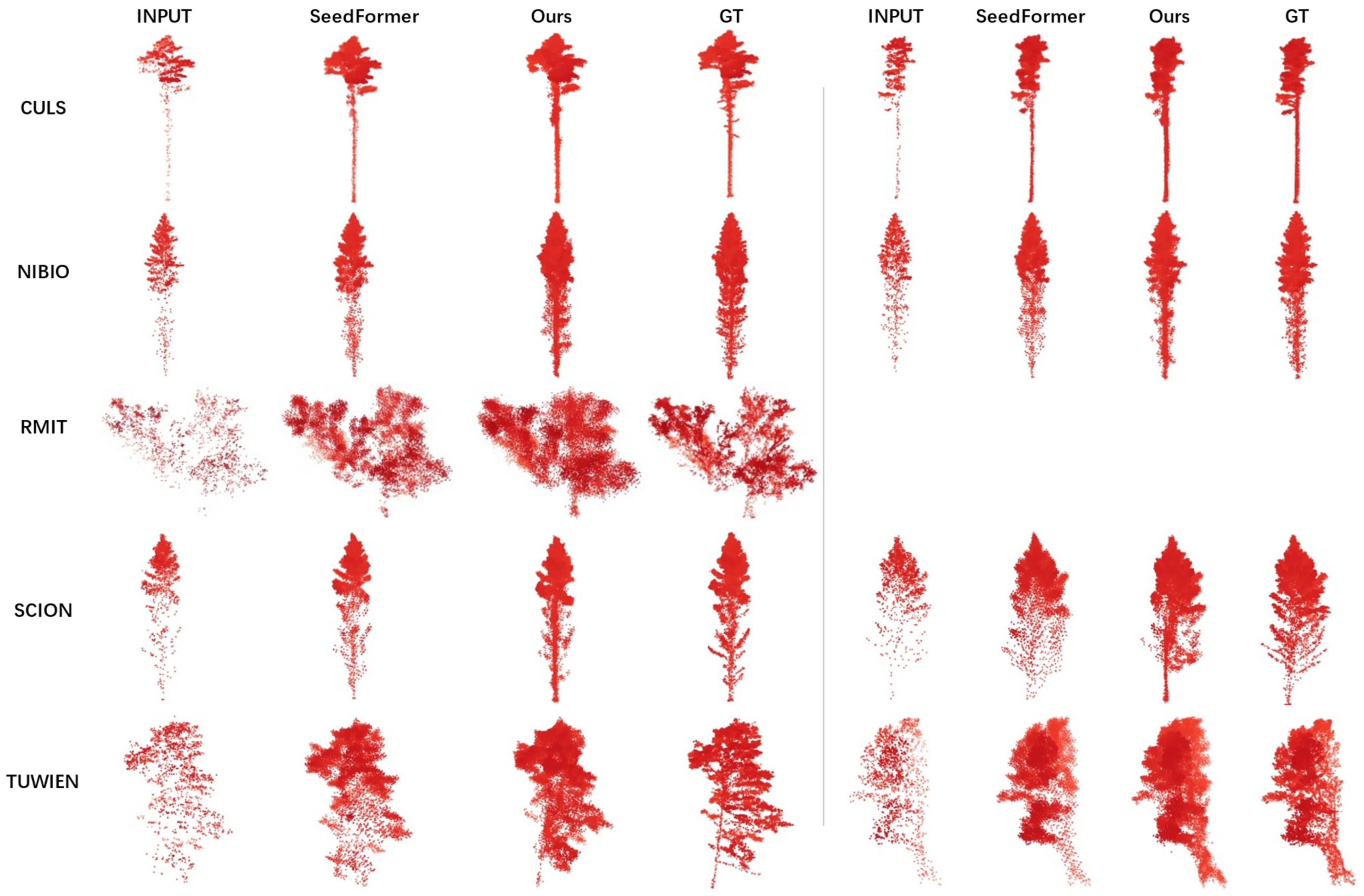 Forests 16 00667 g009