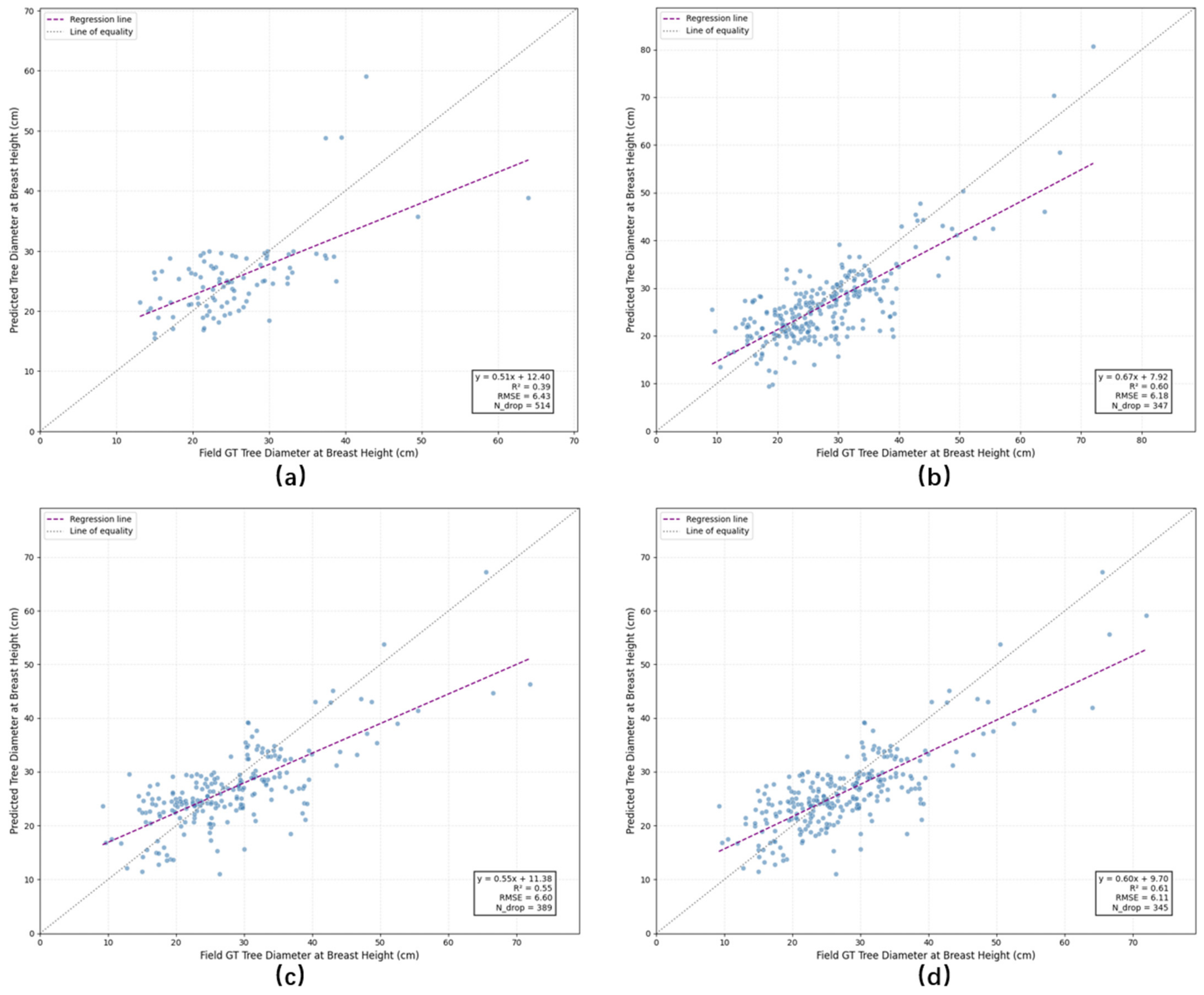 Forests 16 00667 g011