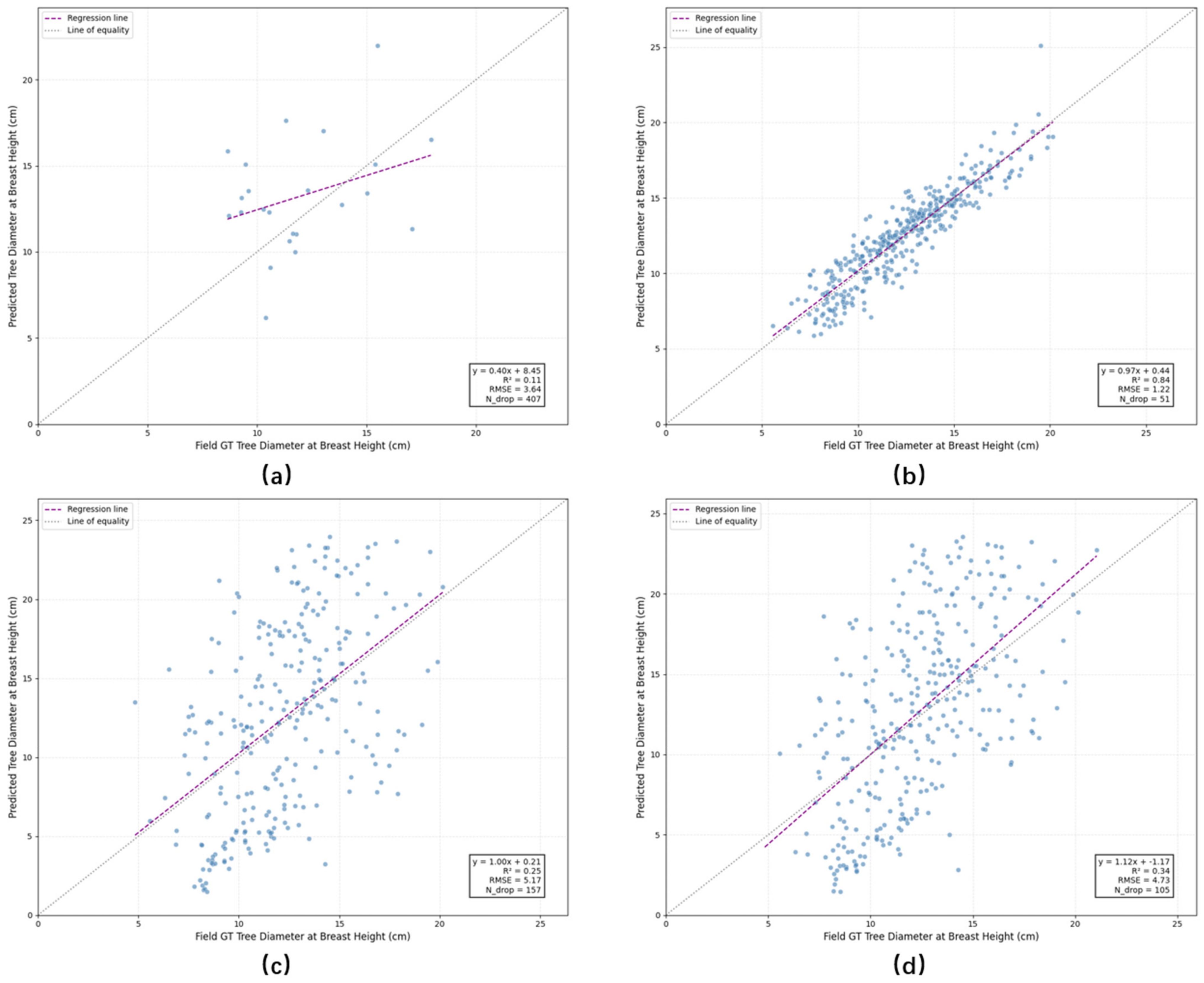 Forests 16 00667 g012