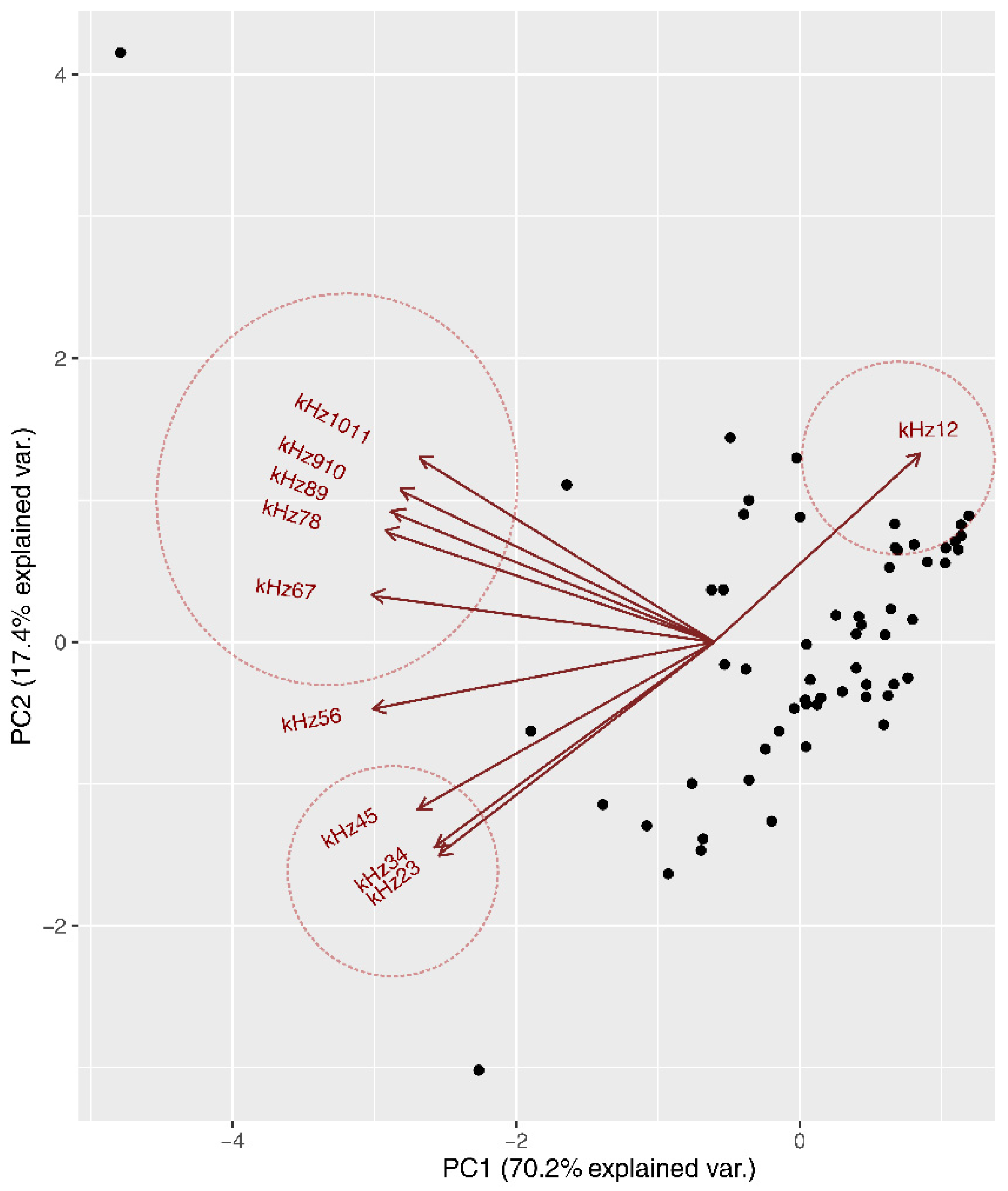 Forests 16 00669 g002