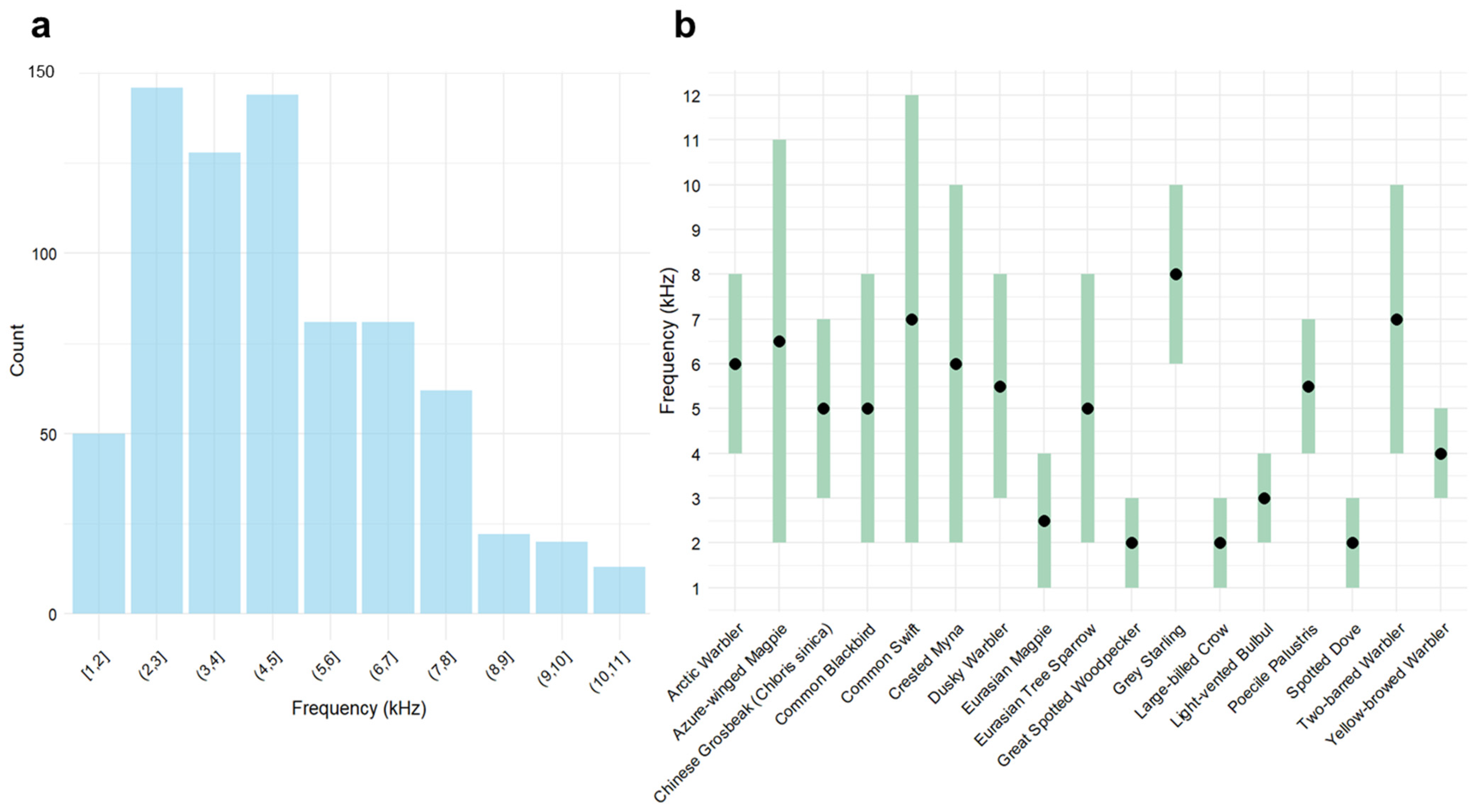 Forests 16 00669 g003