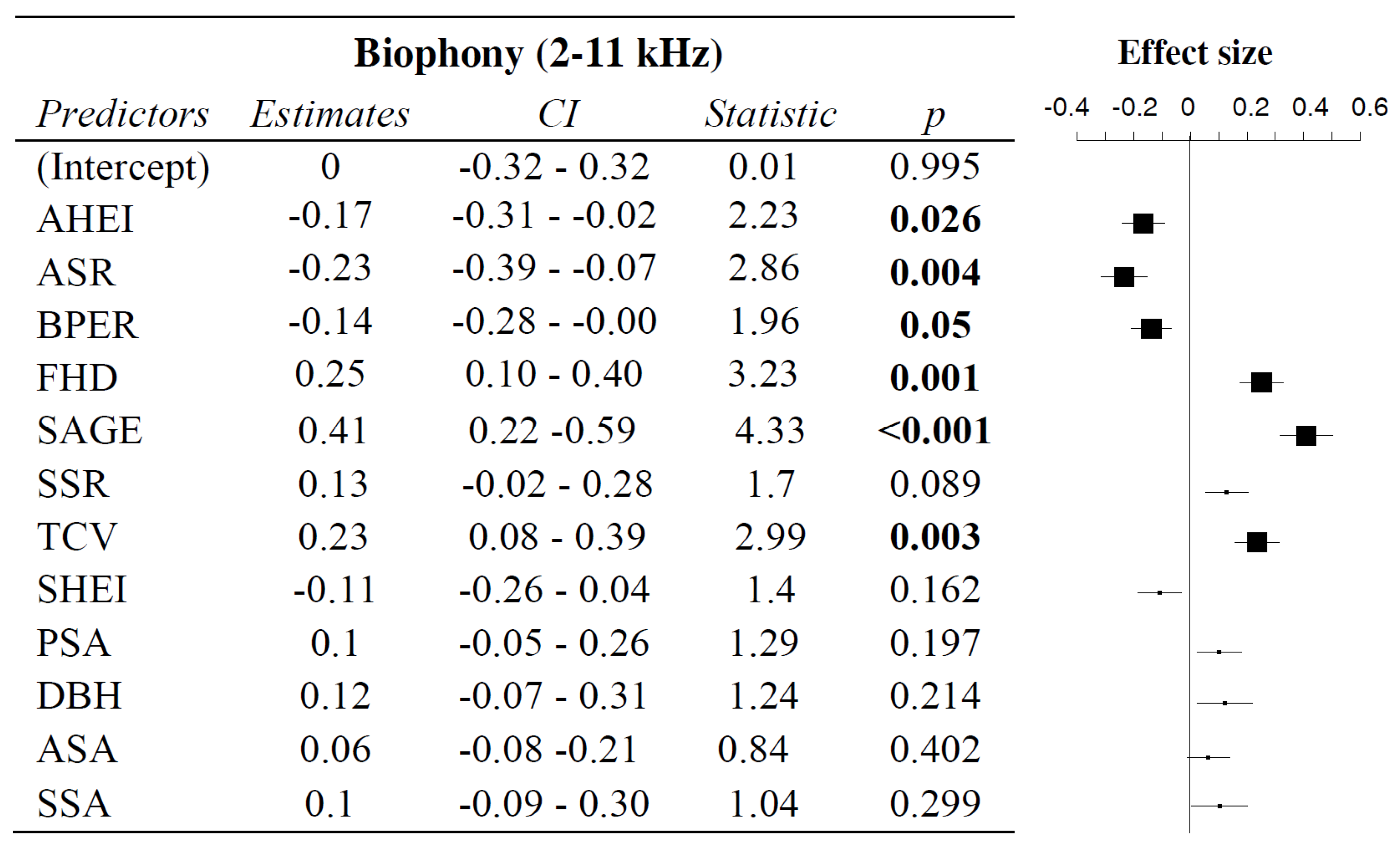 Forests 16 00669 g005