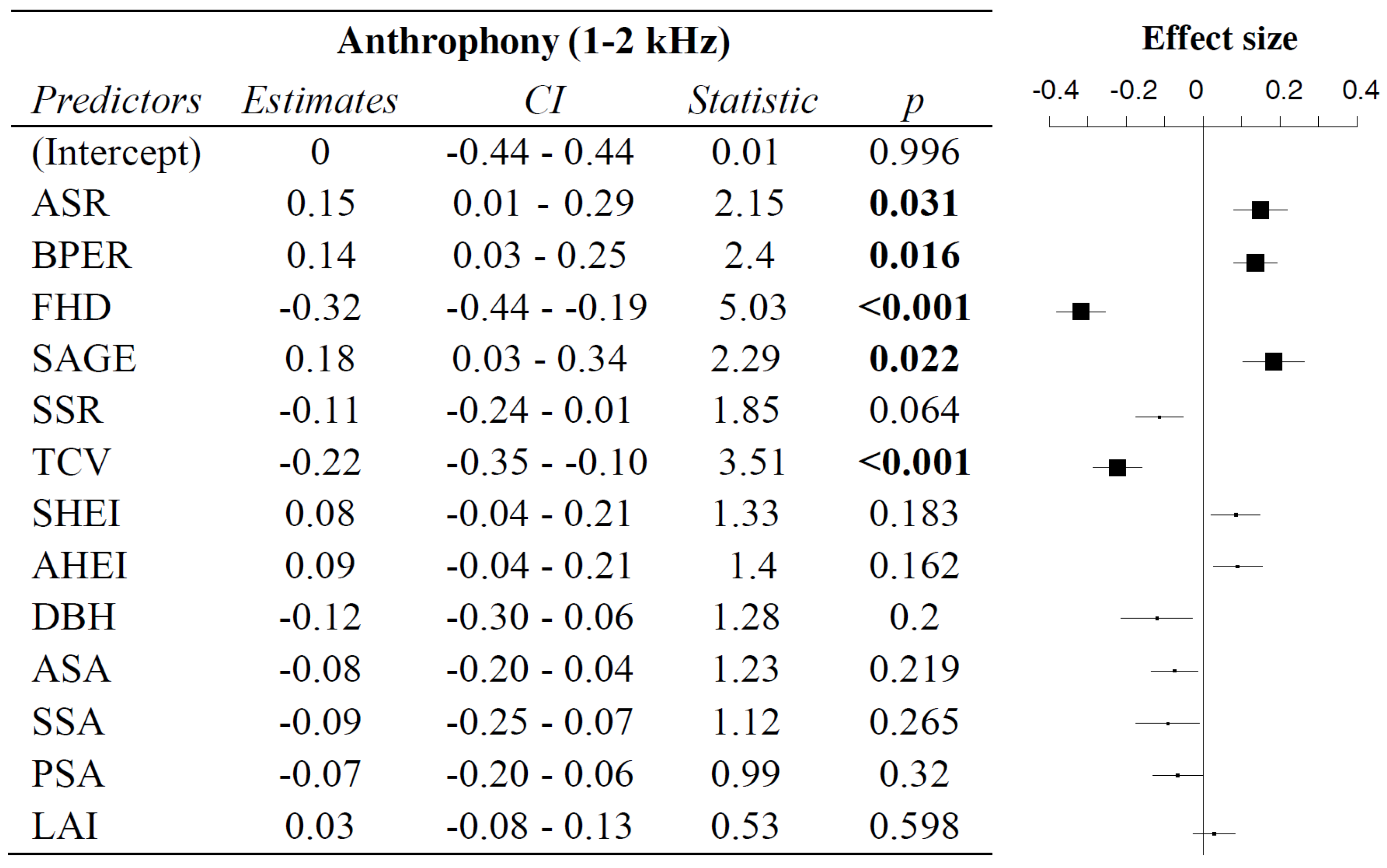 Forests 16 00669 g006