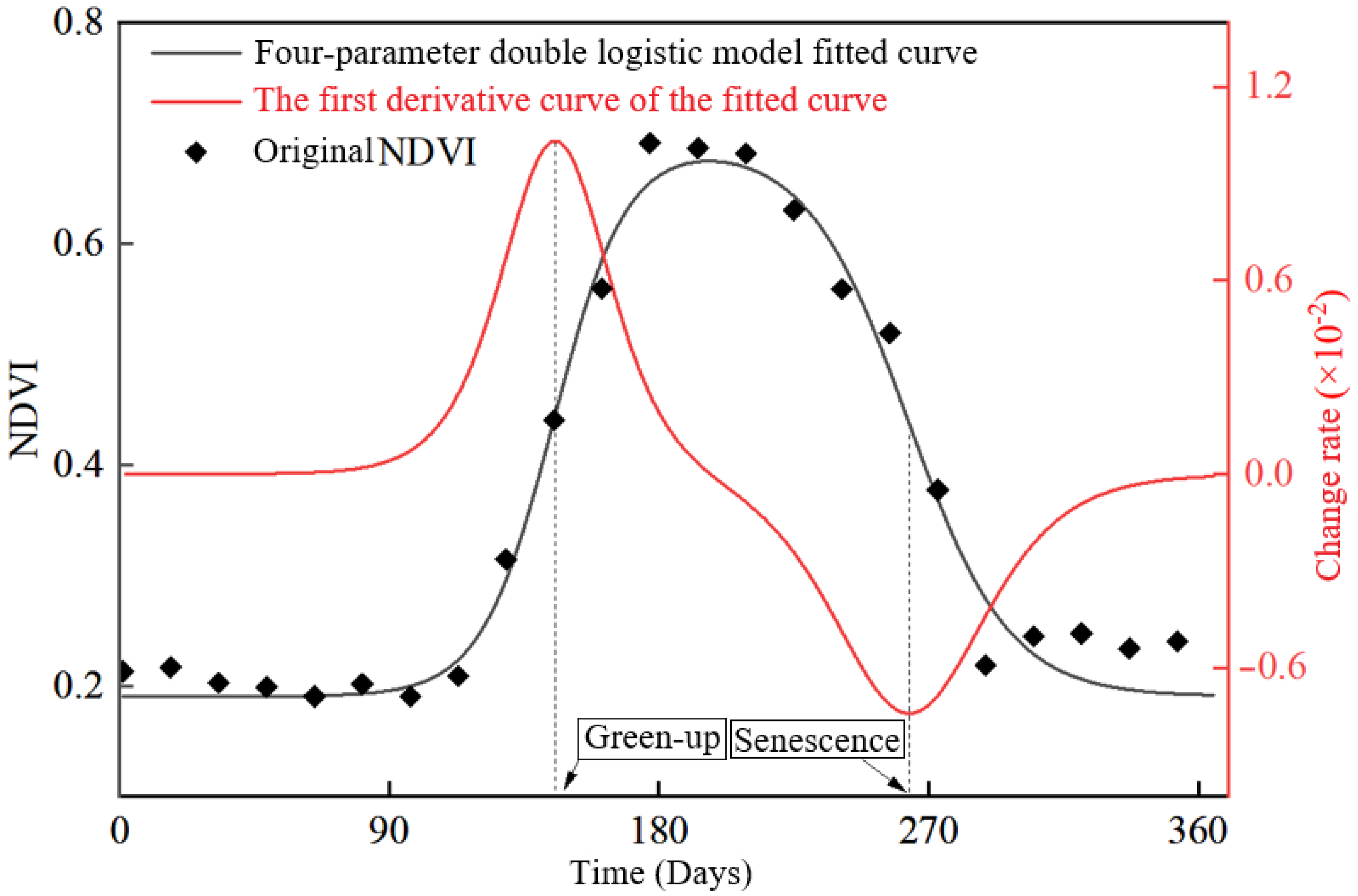 Forests 16 00671 g002