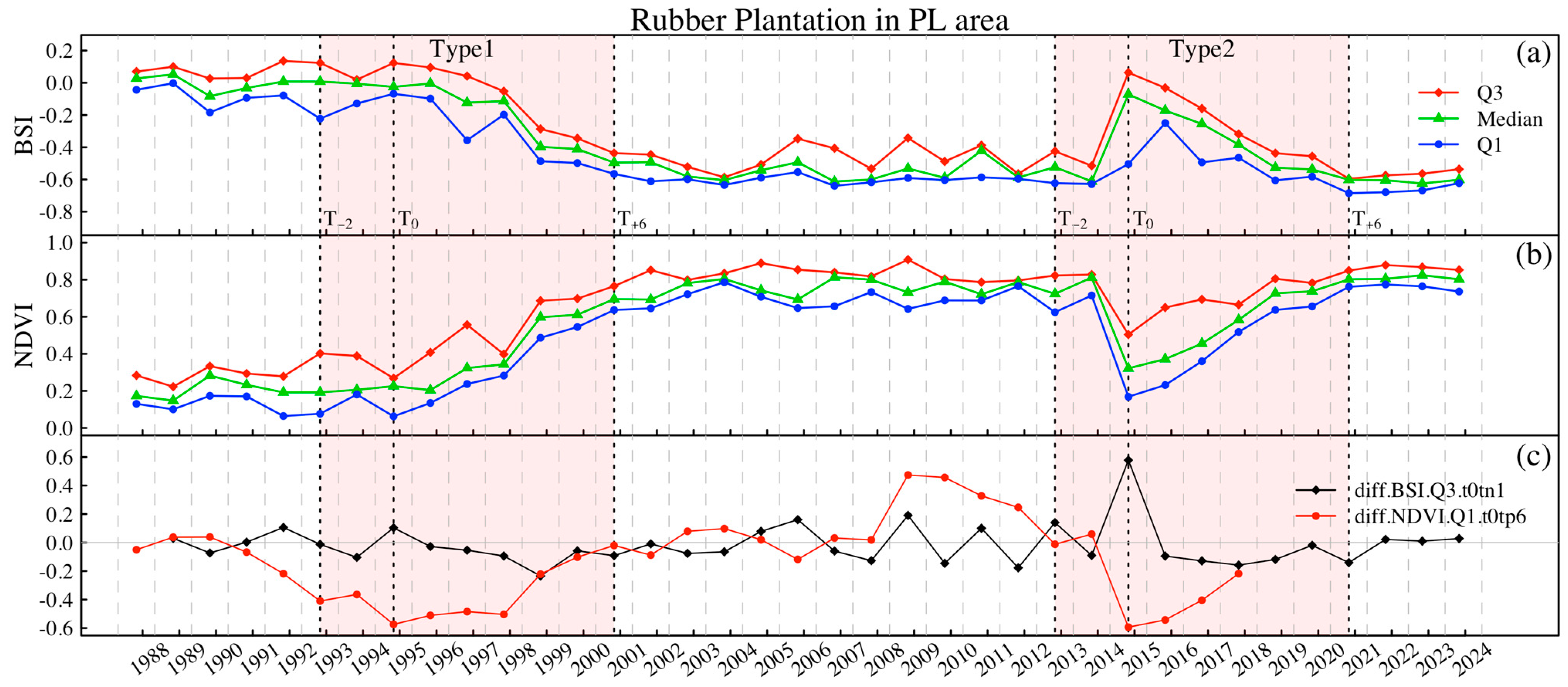 Forests 16 00672 g003