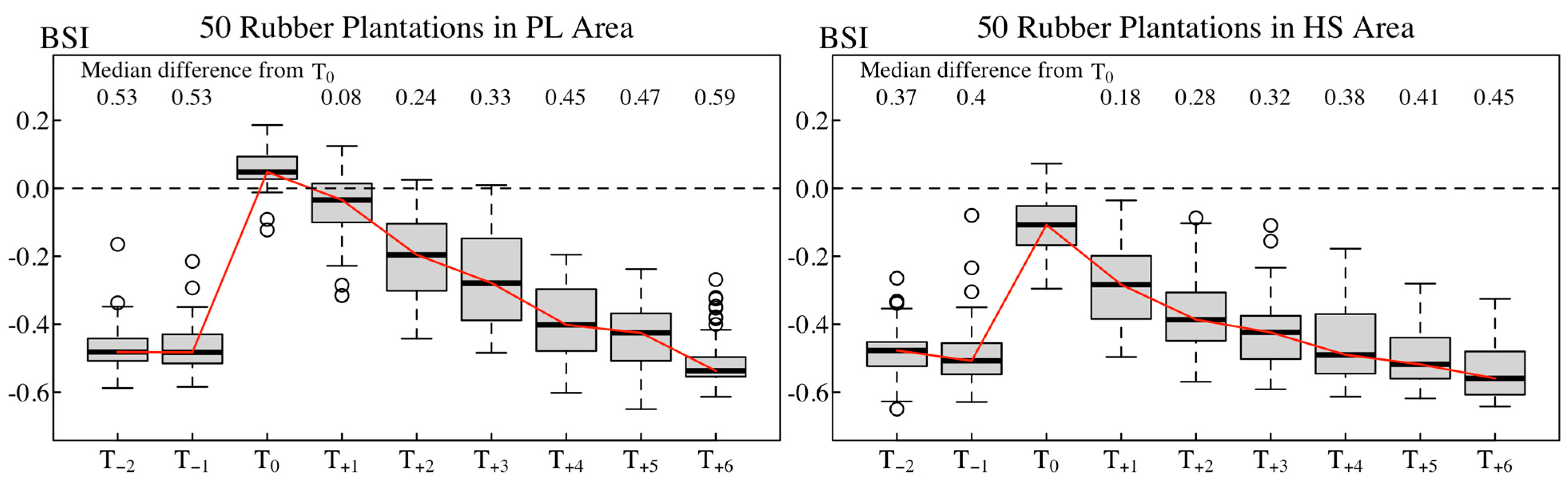 Forests 16 00672 g004
