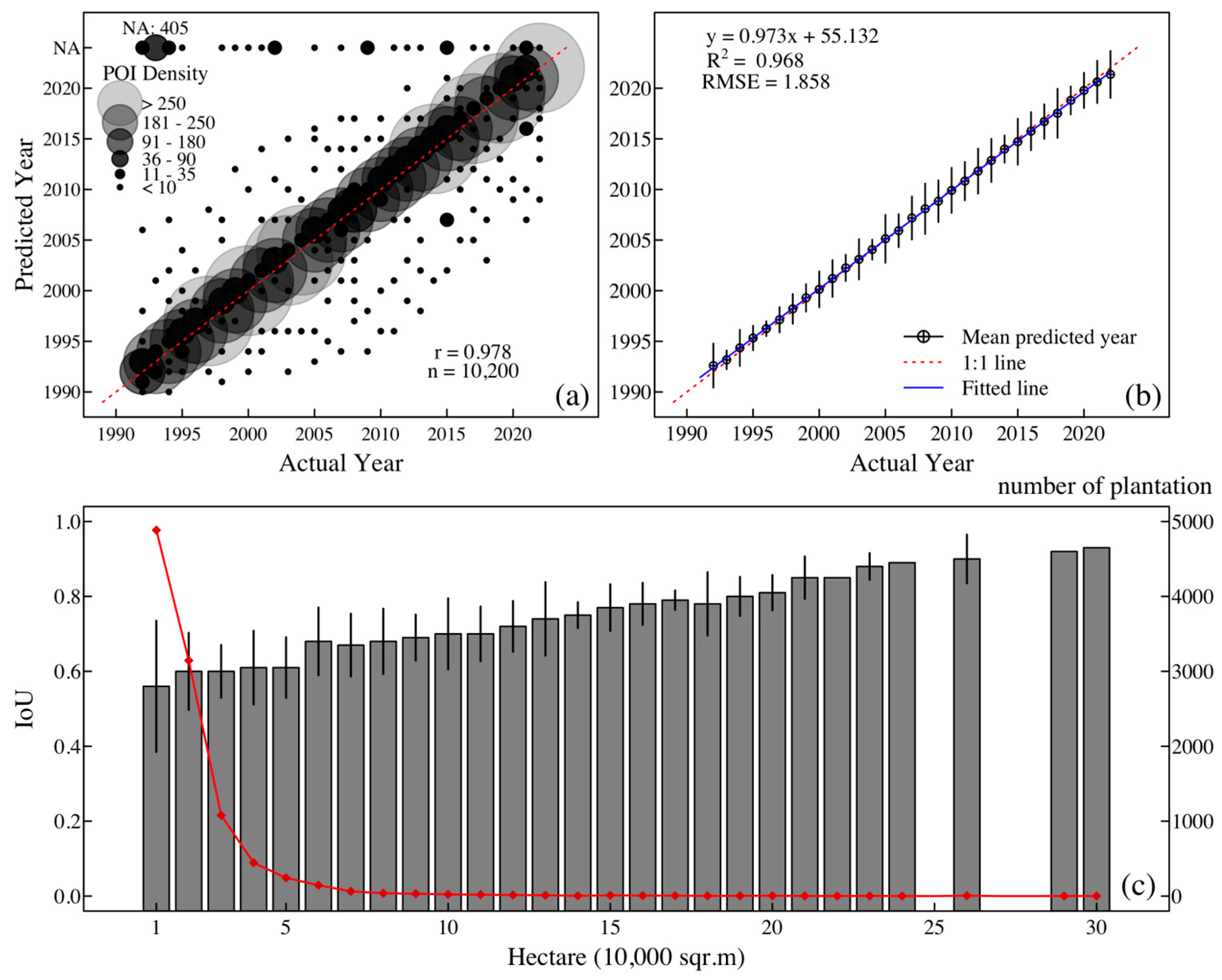 Forests 16 00672 g008