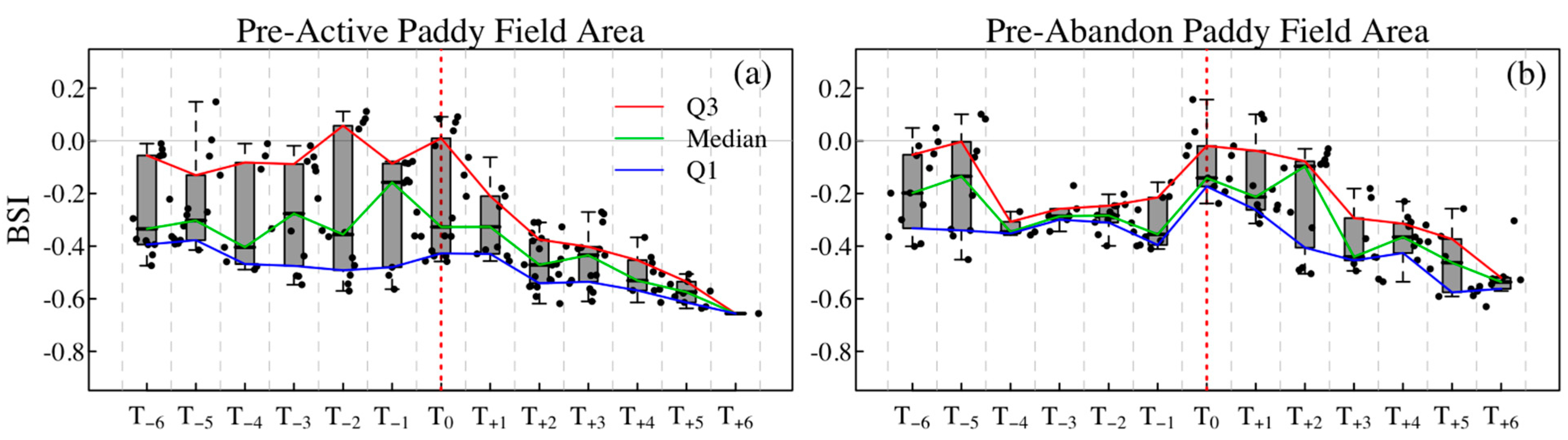 Forests 16 00672 g010