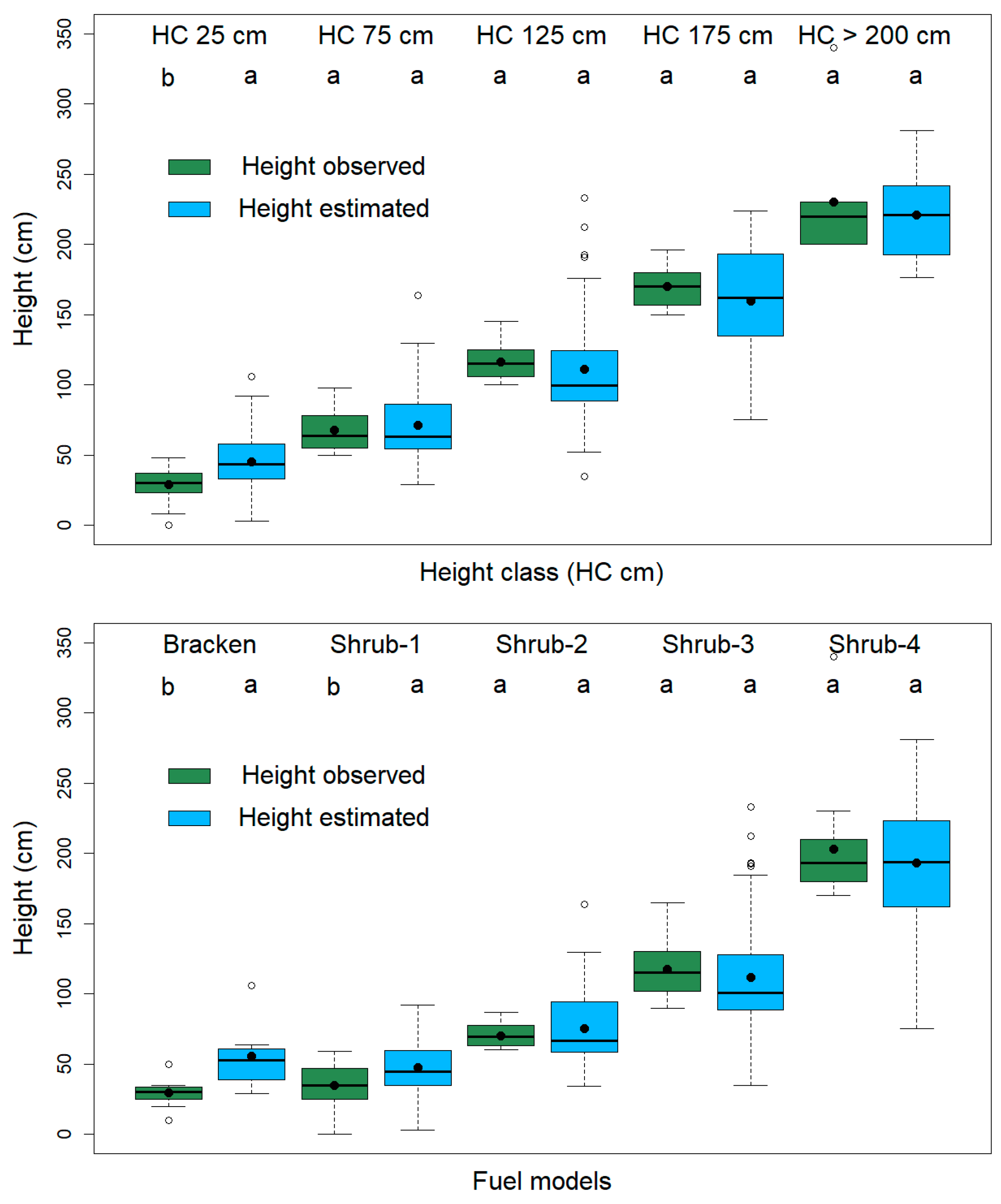 Forests 16 00676 g005