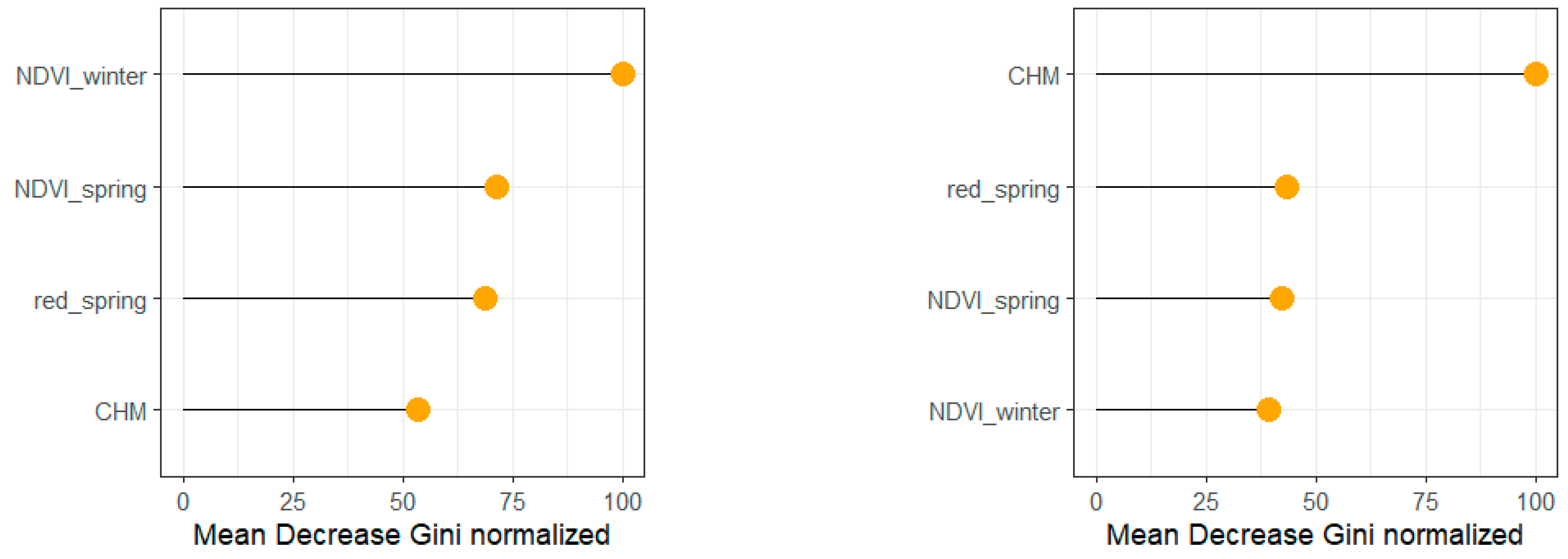 Forests 16 00676 g006
