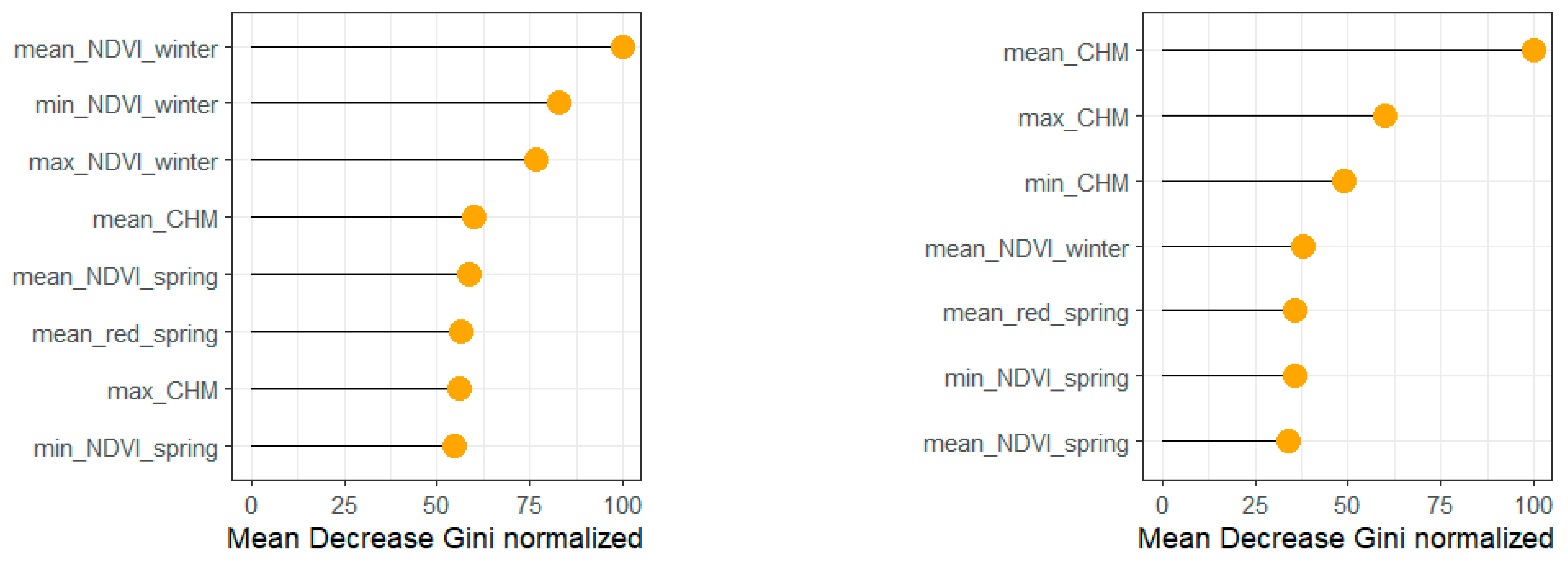 Forests 16 00676 g007