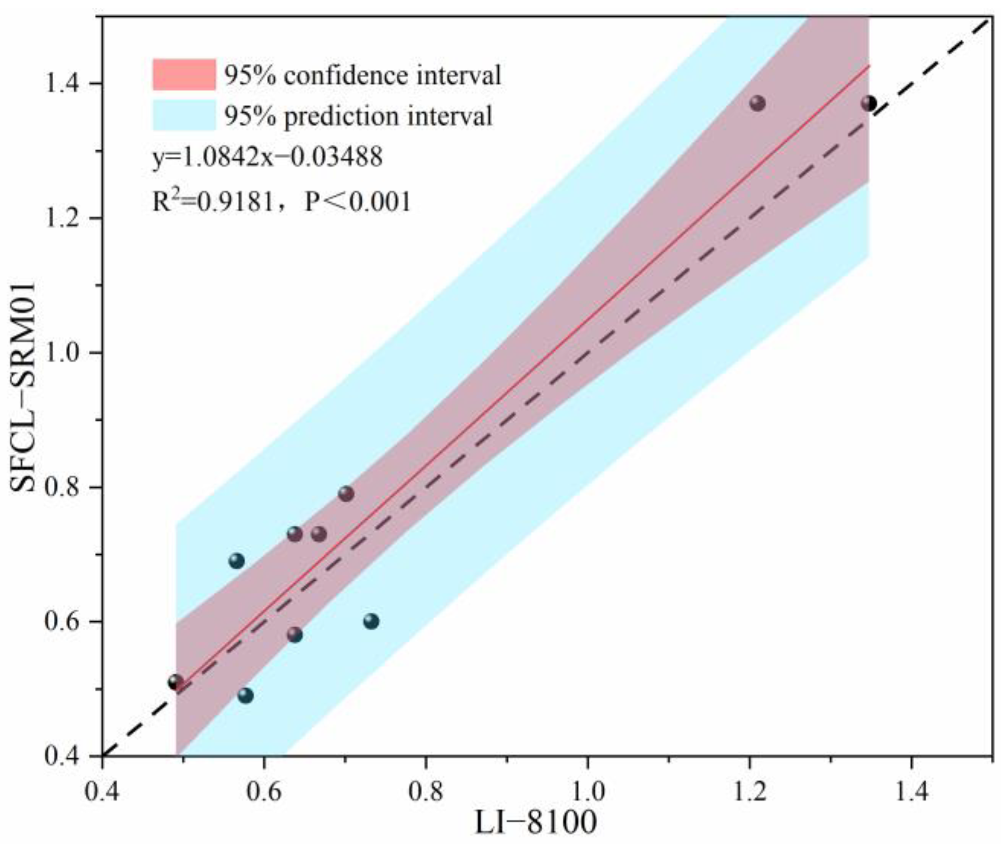 Forests 16 00678 g002