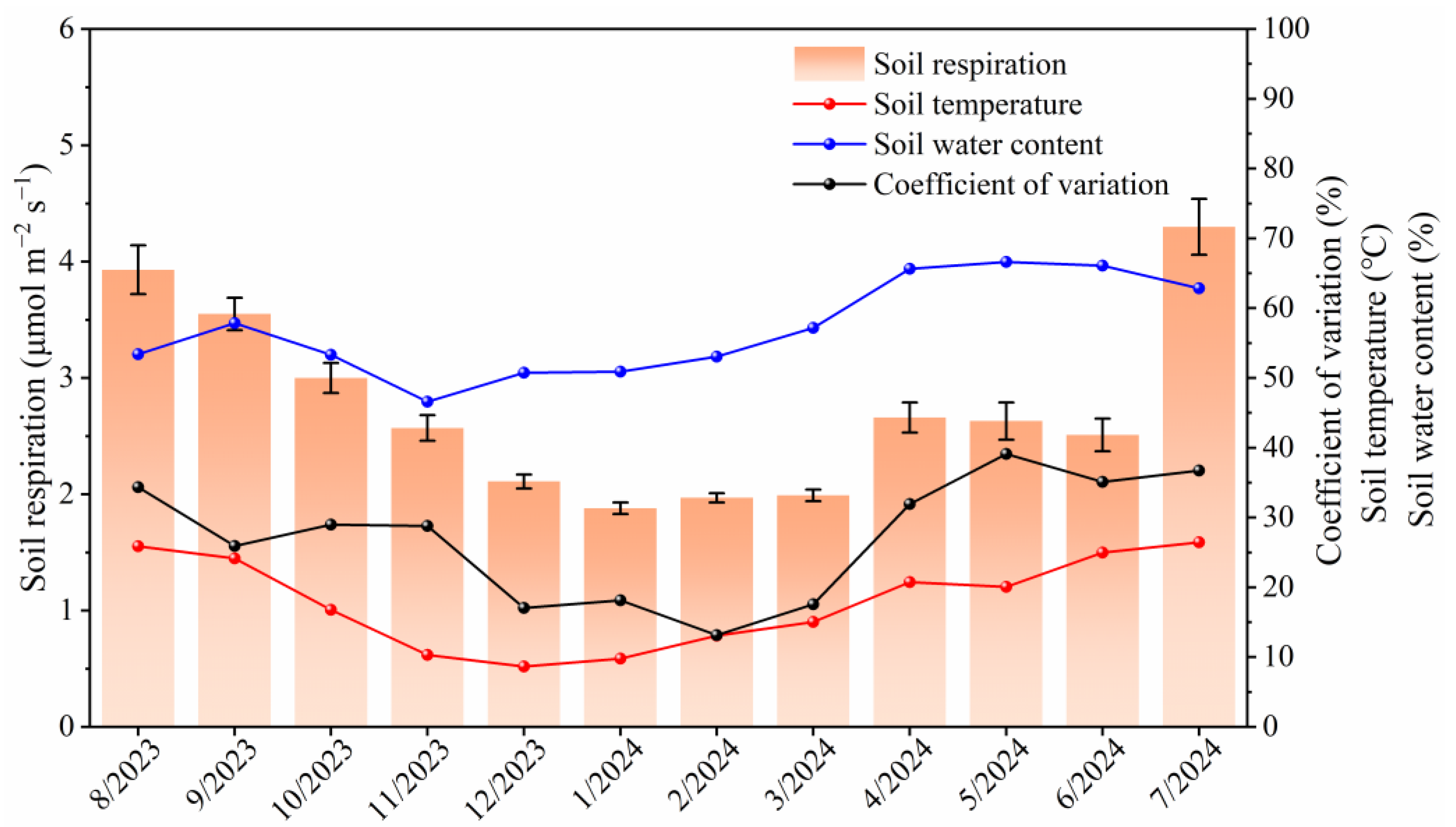 Forests 16 00678 g003