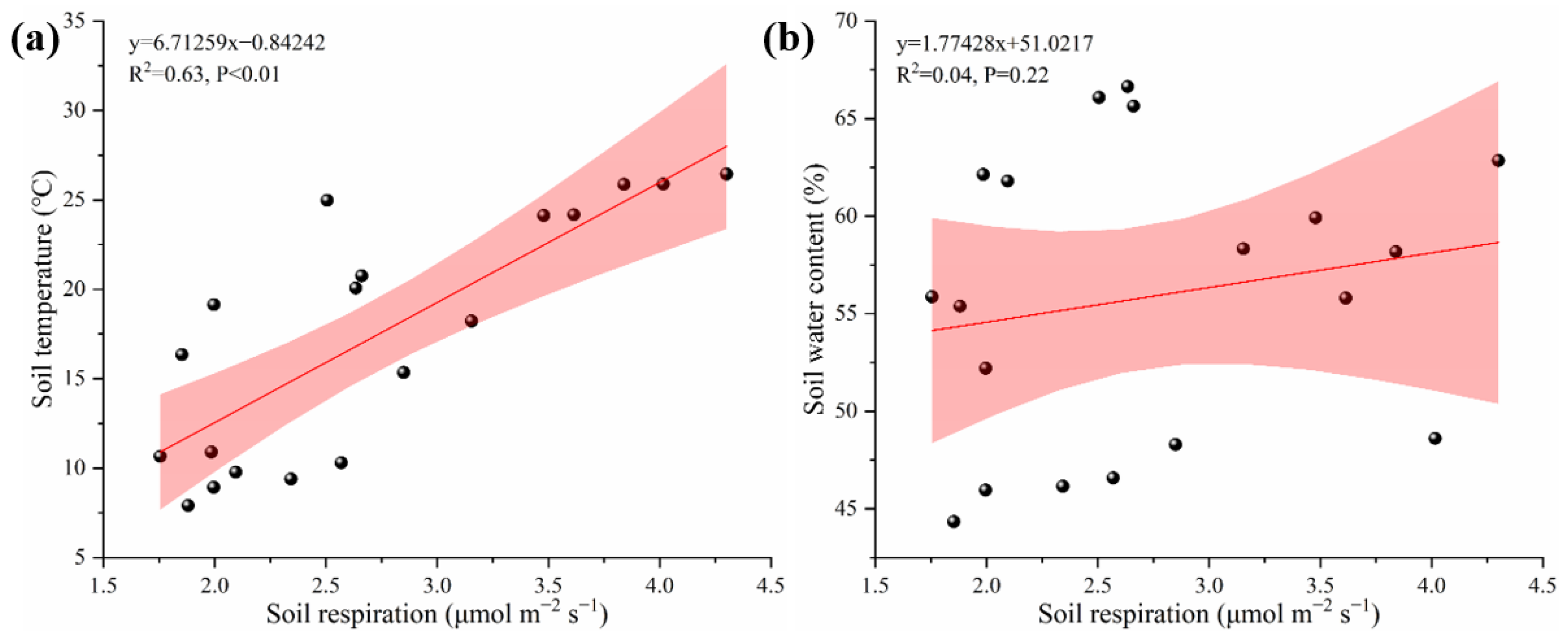 Forests 16 00678 g004
