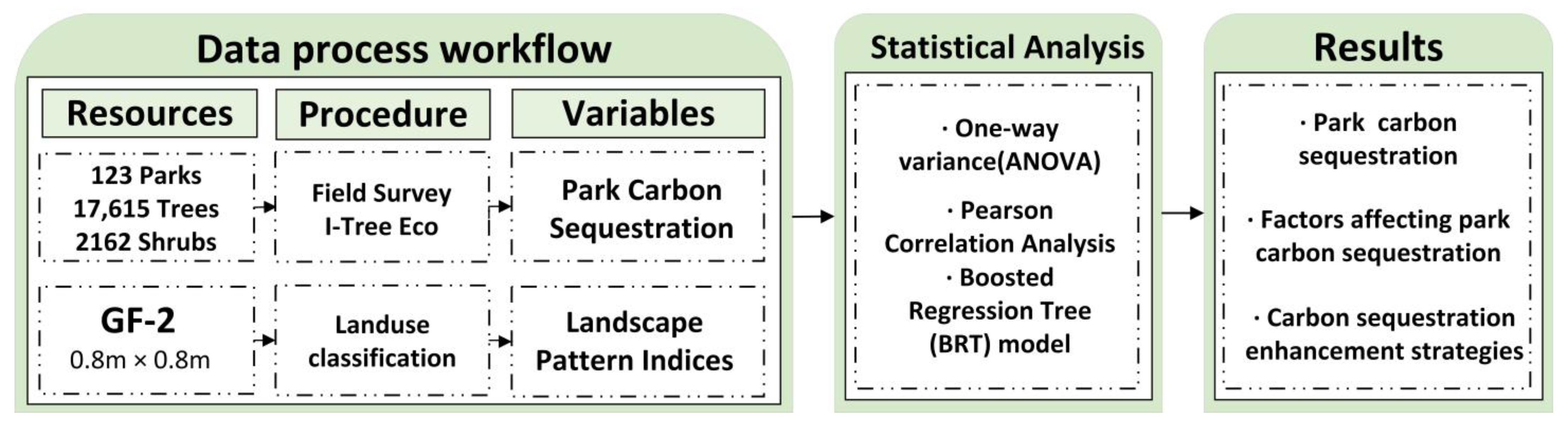 Forests 16 00679 g001