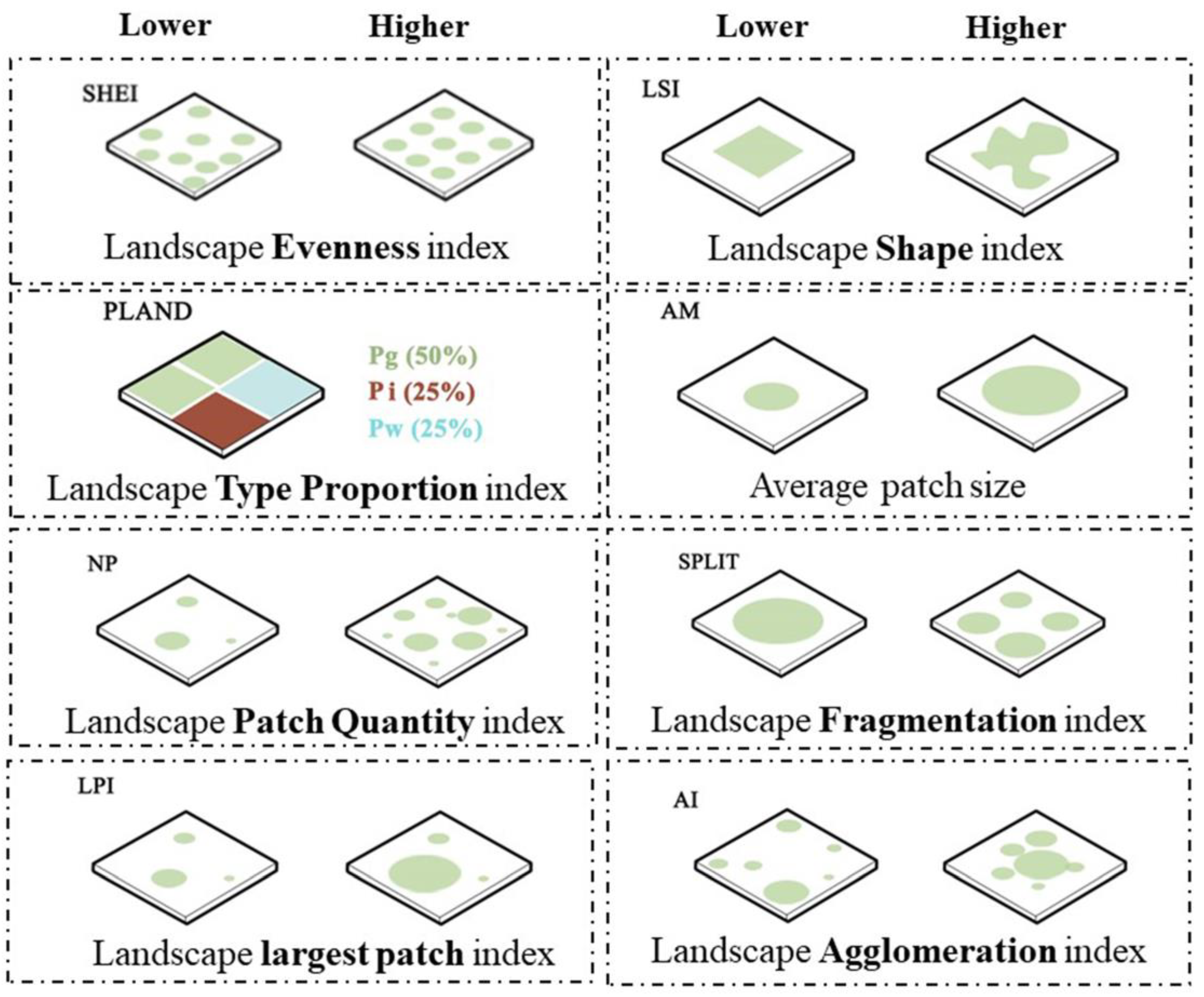 Forests 16 00679 g003
