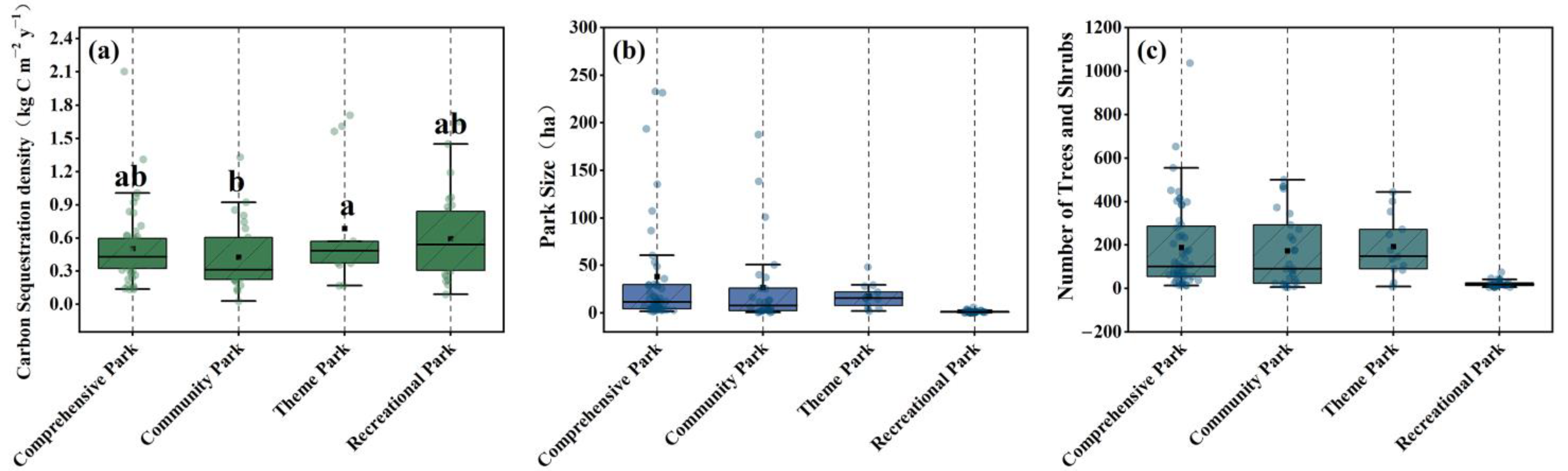 Forests 16 00679 g004