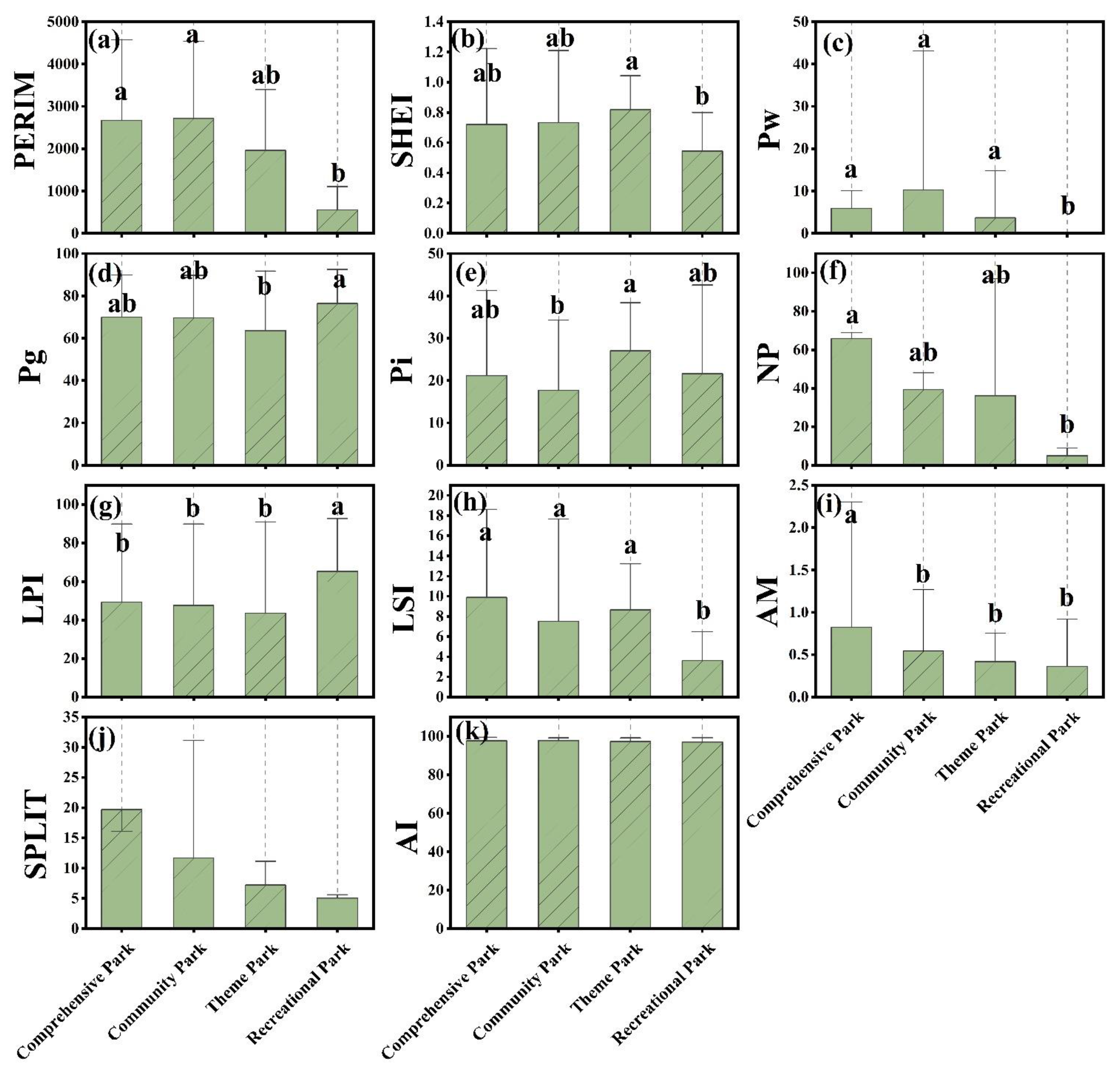 Forests 16 00679 g005