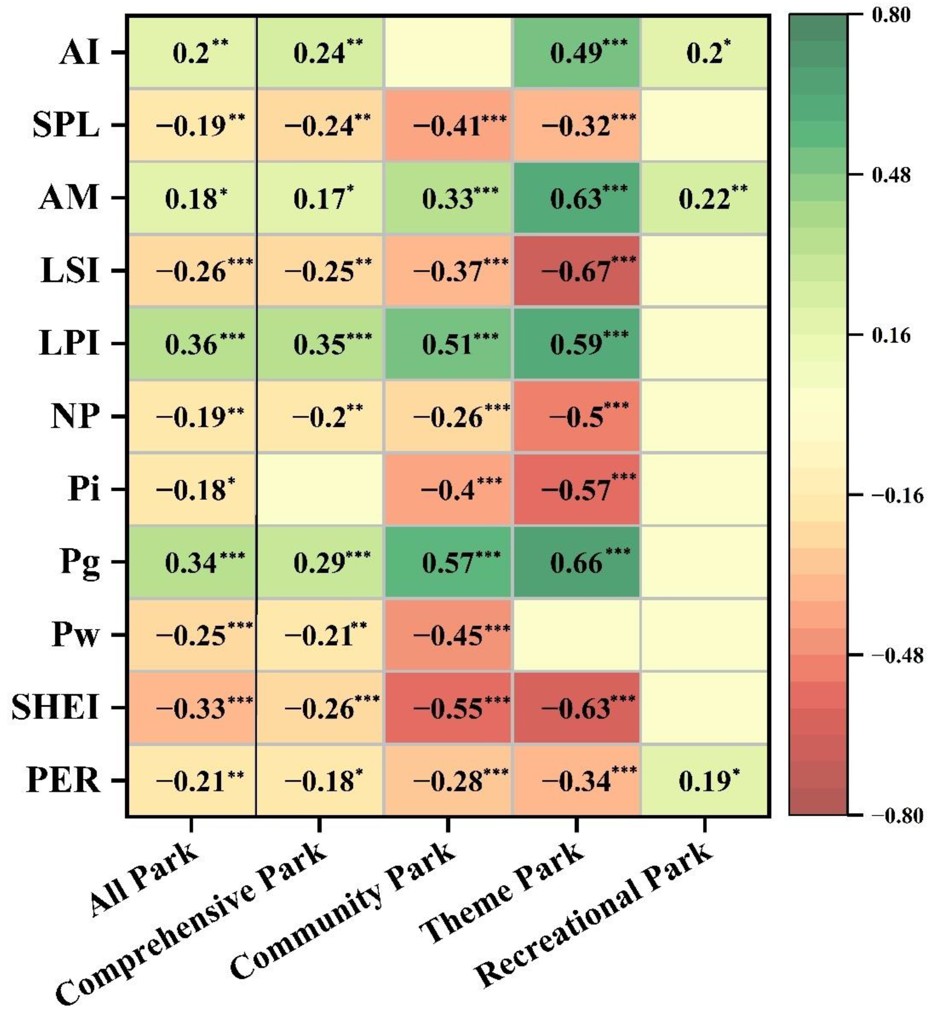 Forests 16 00679 g006
