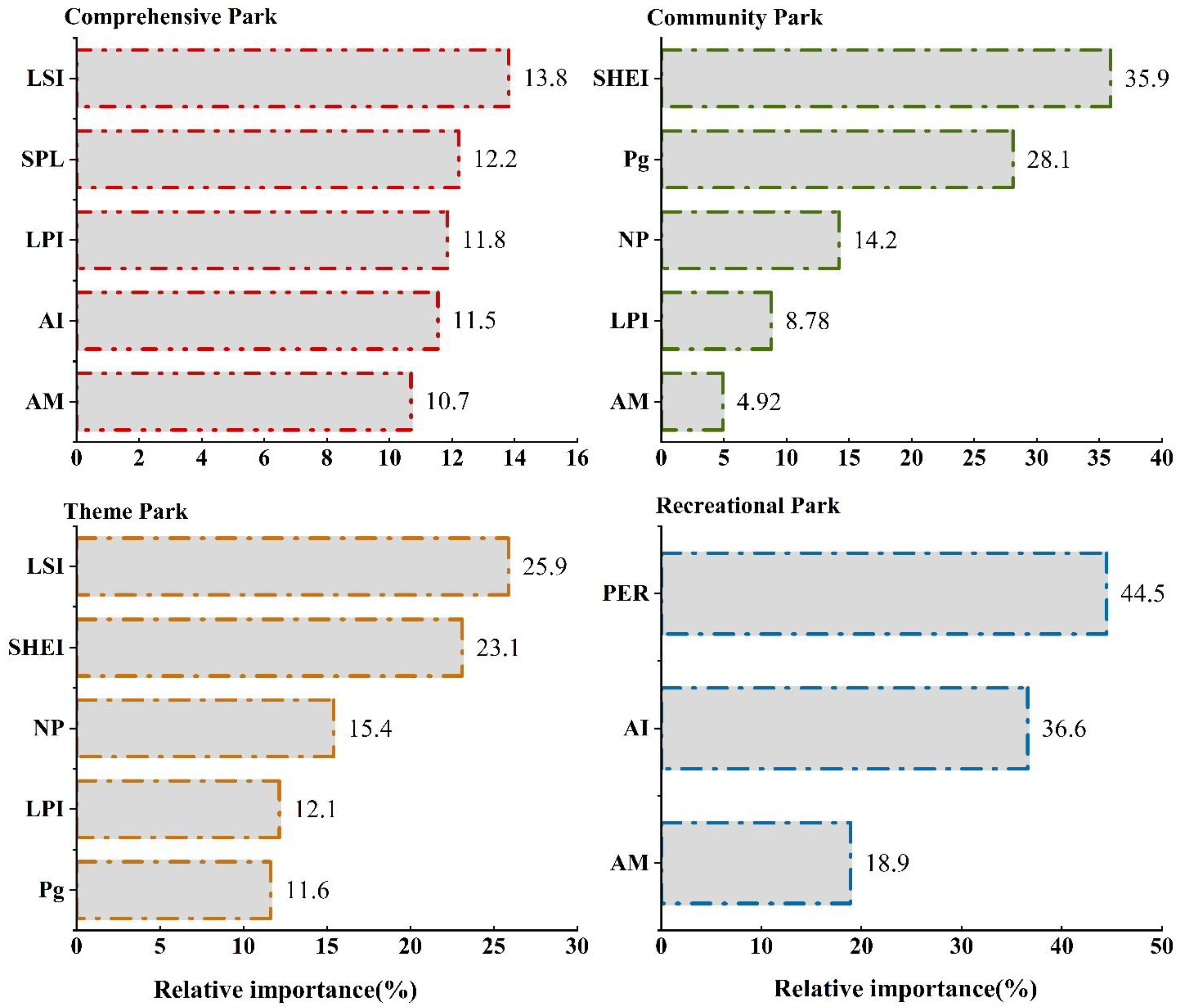 Forests 16 00679 g007