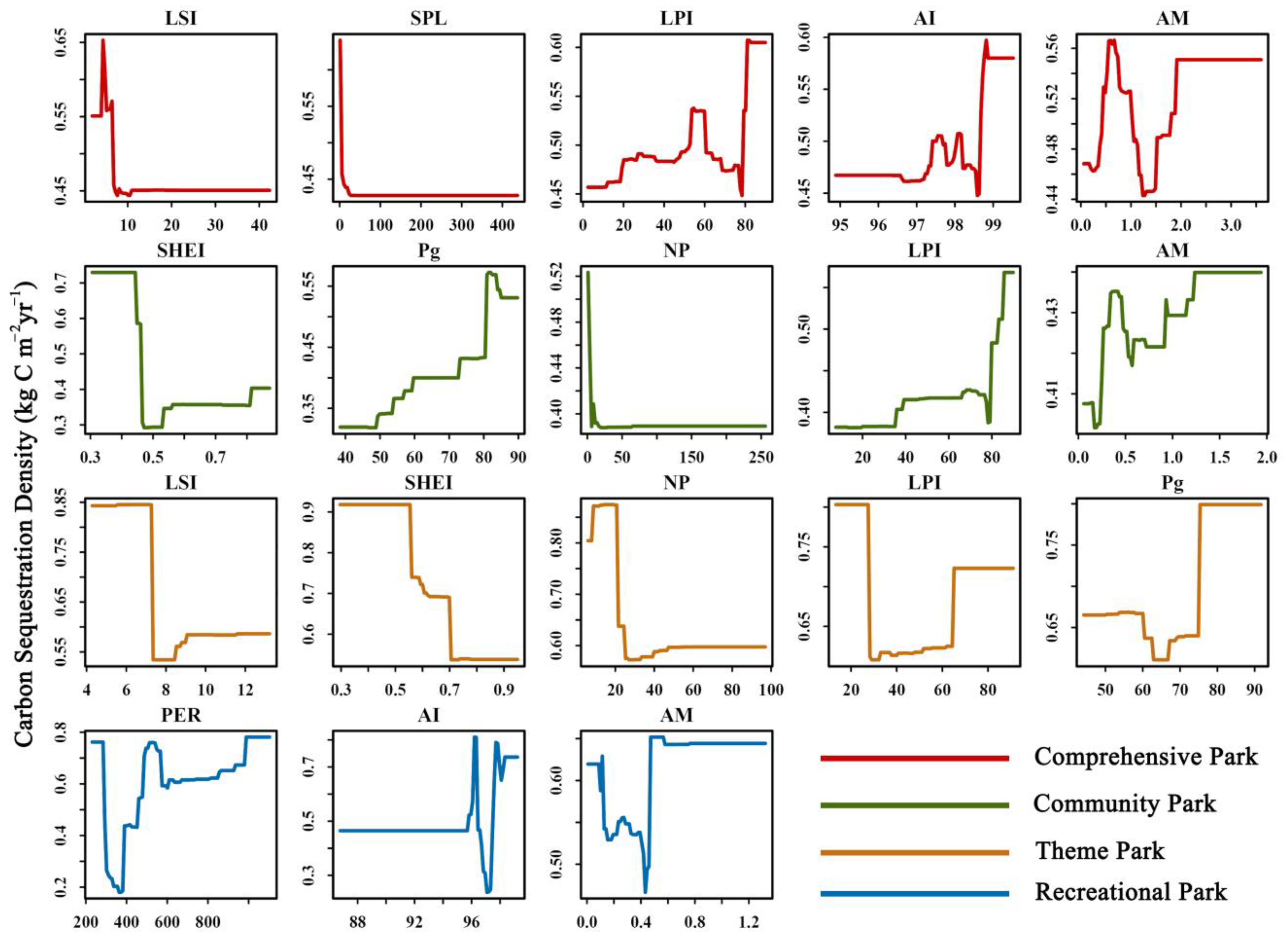 Forests 16 00679 g008
