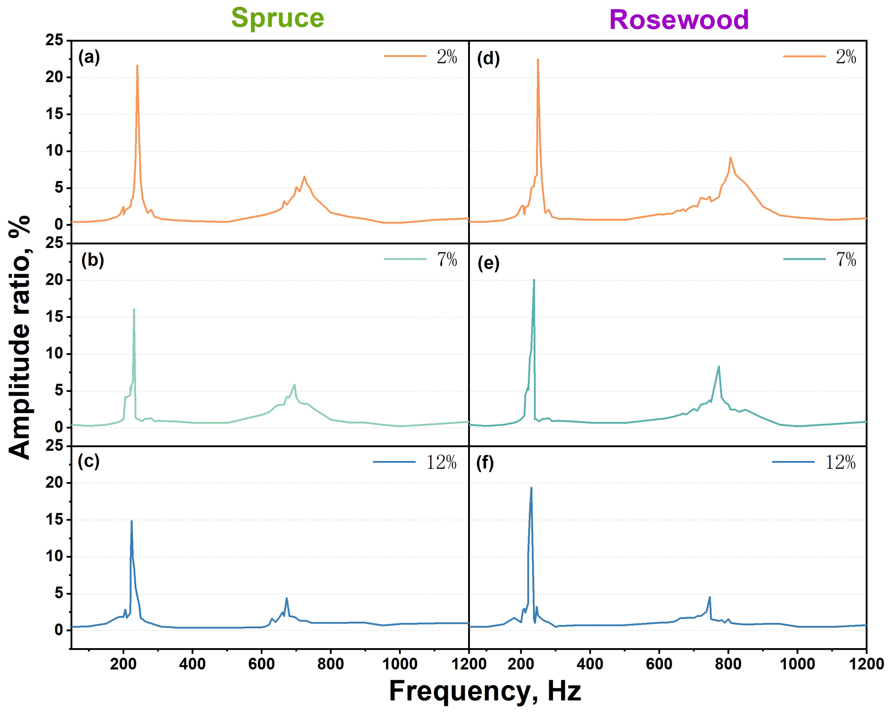 Forests 16 00680 g005 Forests 16 00680 g005