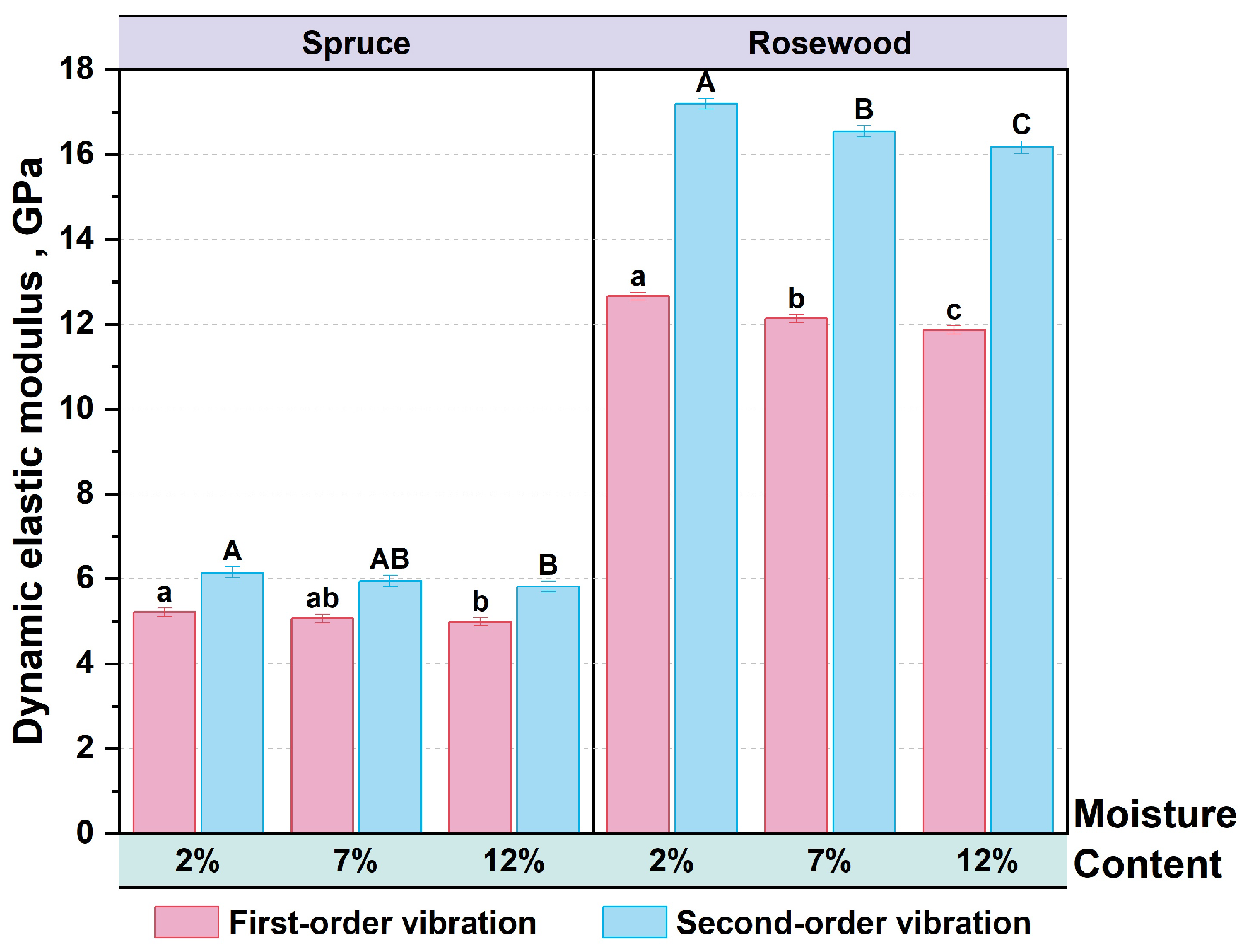 Forests 16 00680 g006 Forests 16 00680 g006