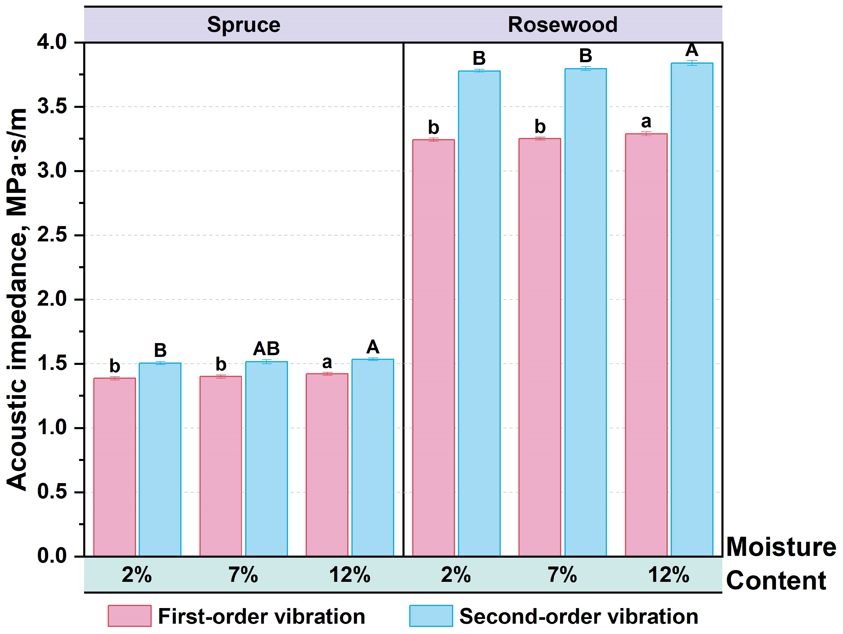 Forests 16 00680 g009 Forests 16 00680 g009