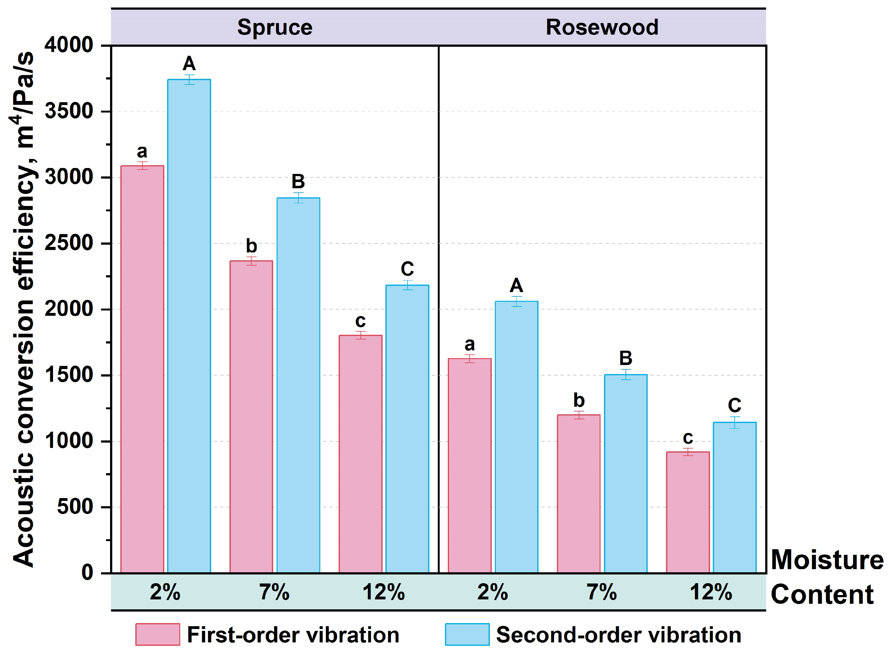 Forests 16 00680 g010 Forests 16 00680 g010
