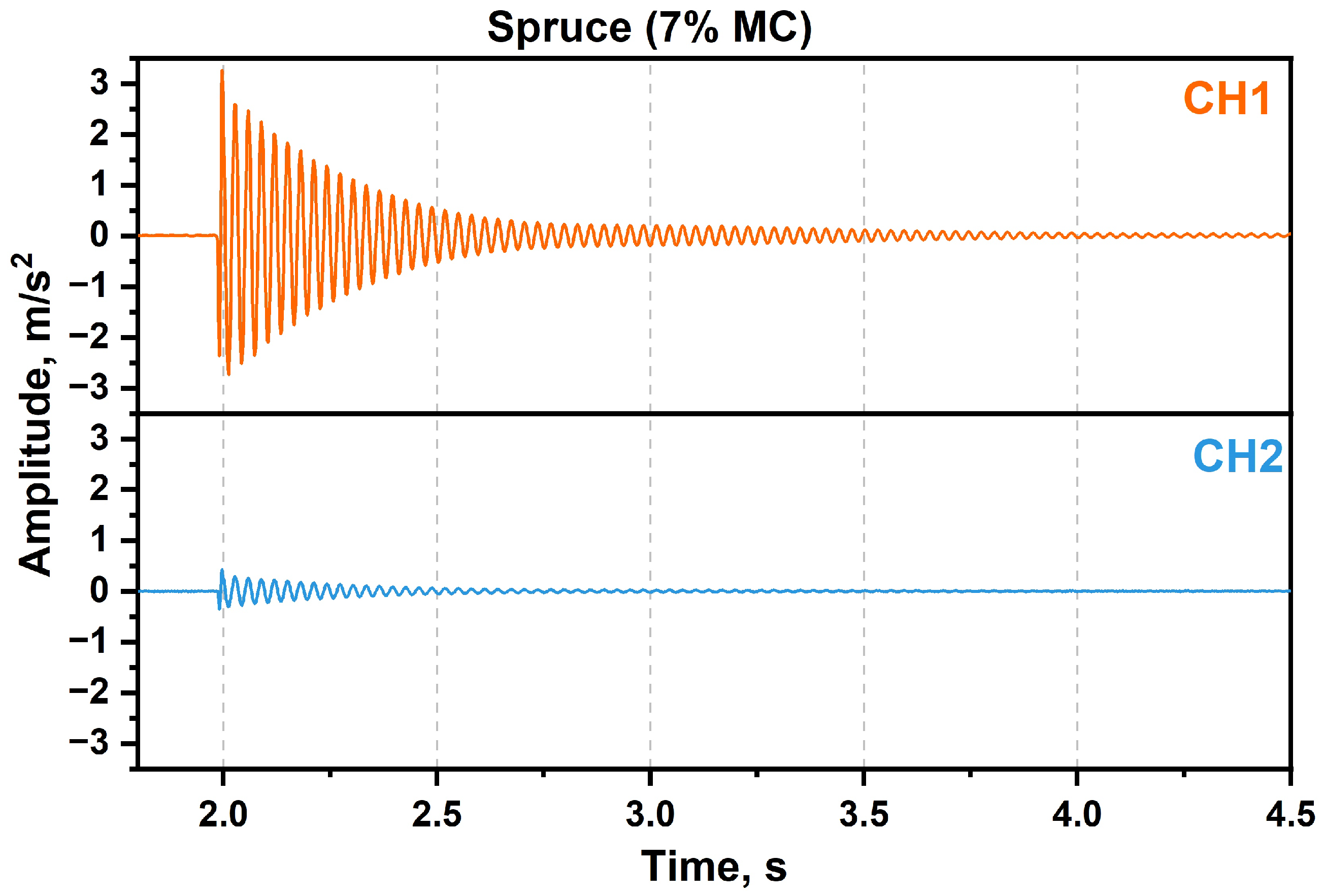 Forests 16 00680 g012 Forests 16 00680 g012