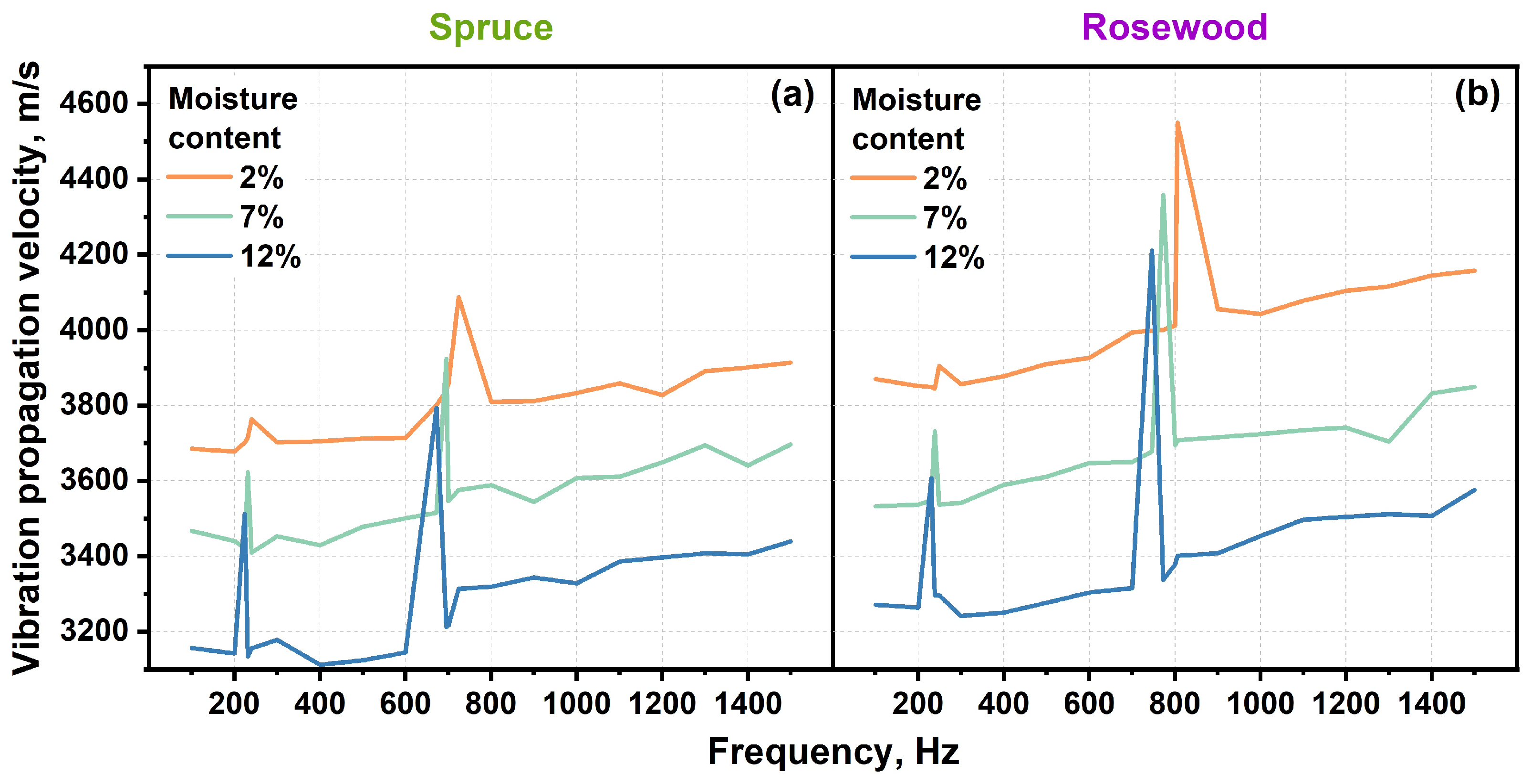 Forests 16 00680 g013 Forests 16 00680 g013