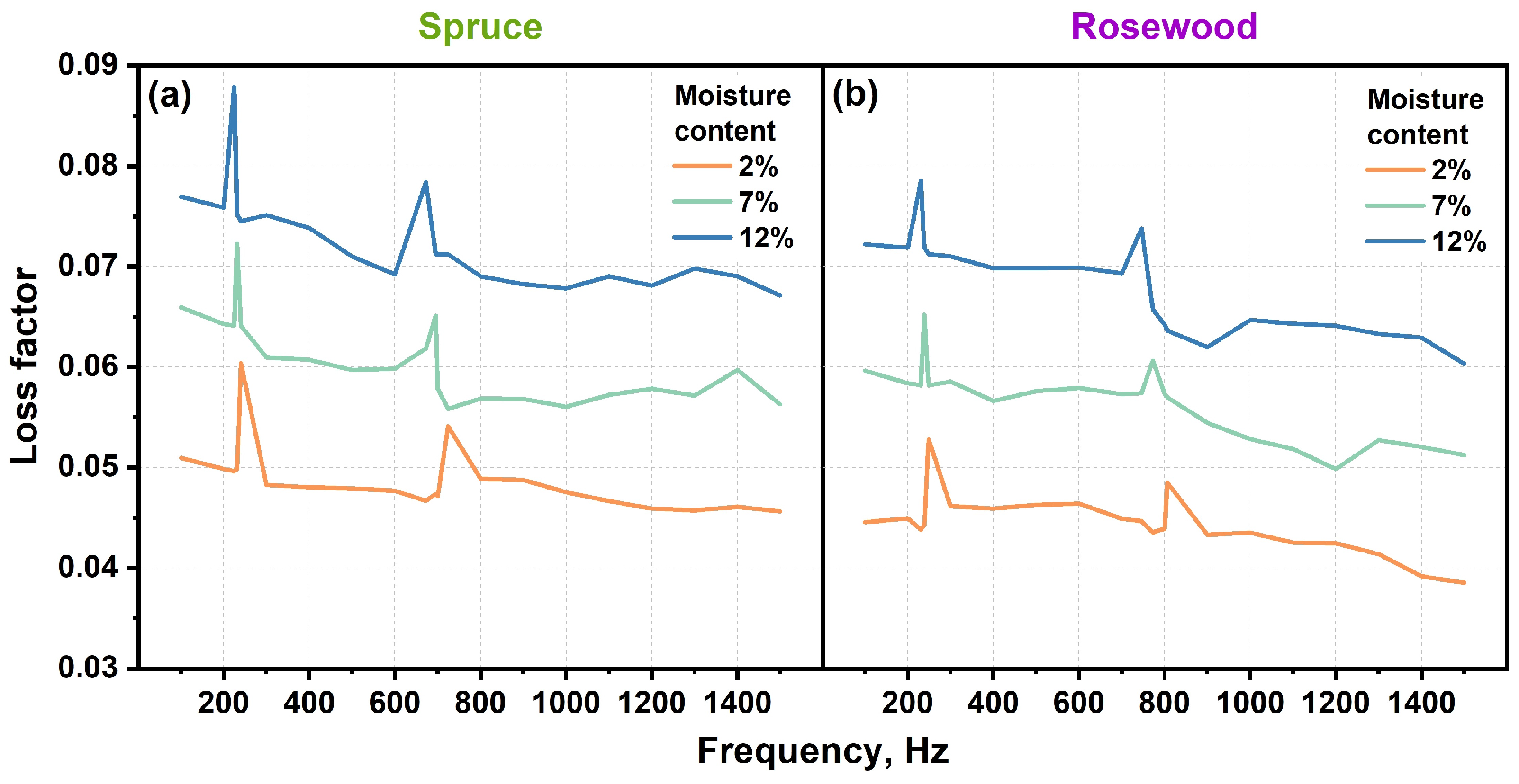 Forests 16 00680 g014 Forests 16 00680 g014