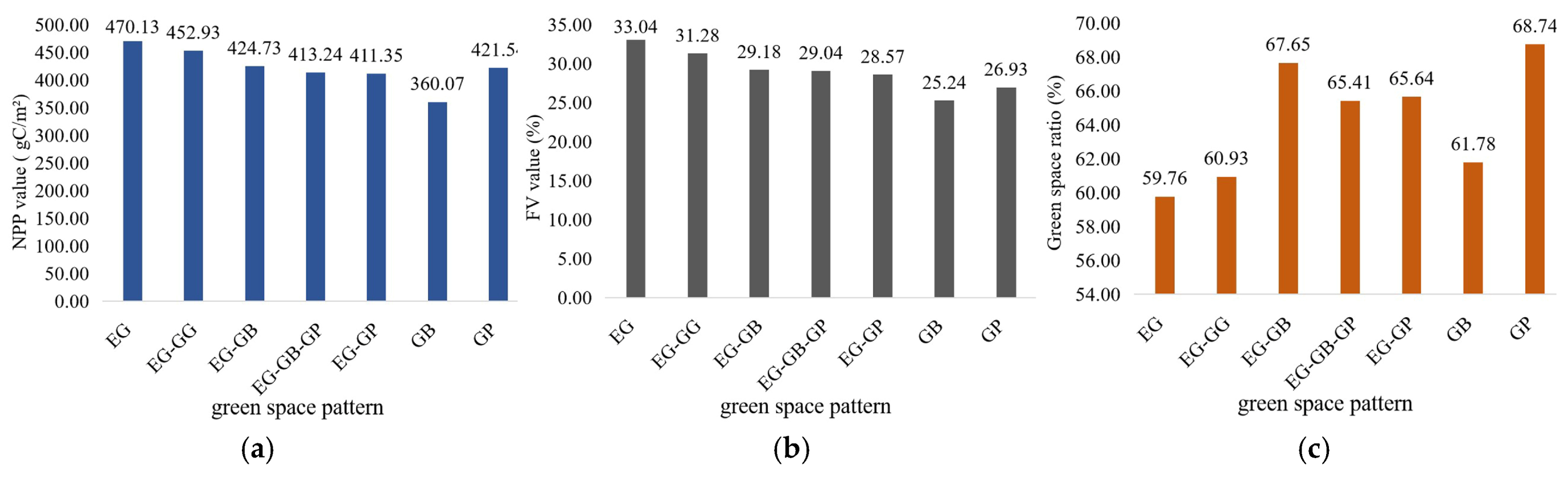 Forests 16 00681 g002
