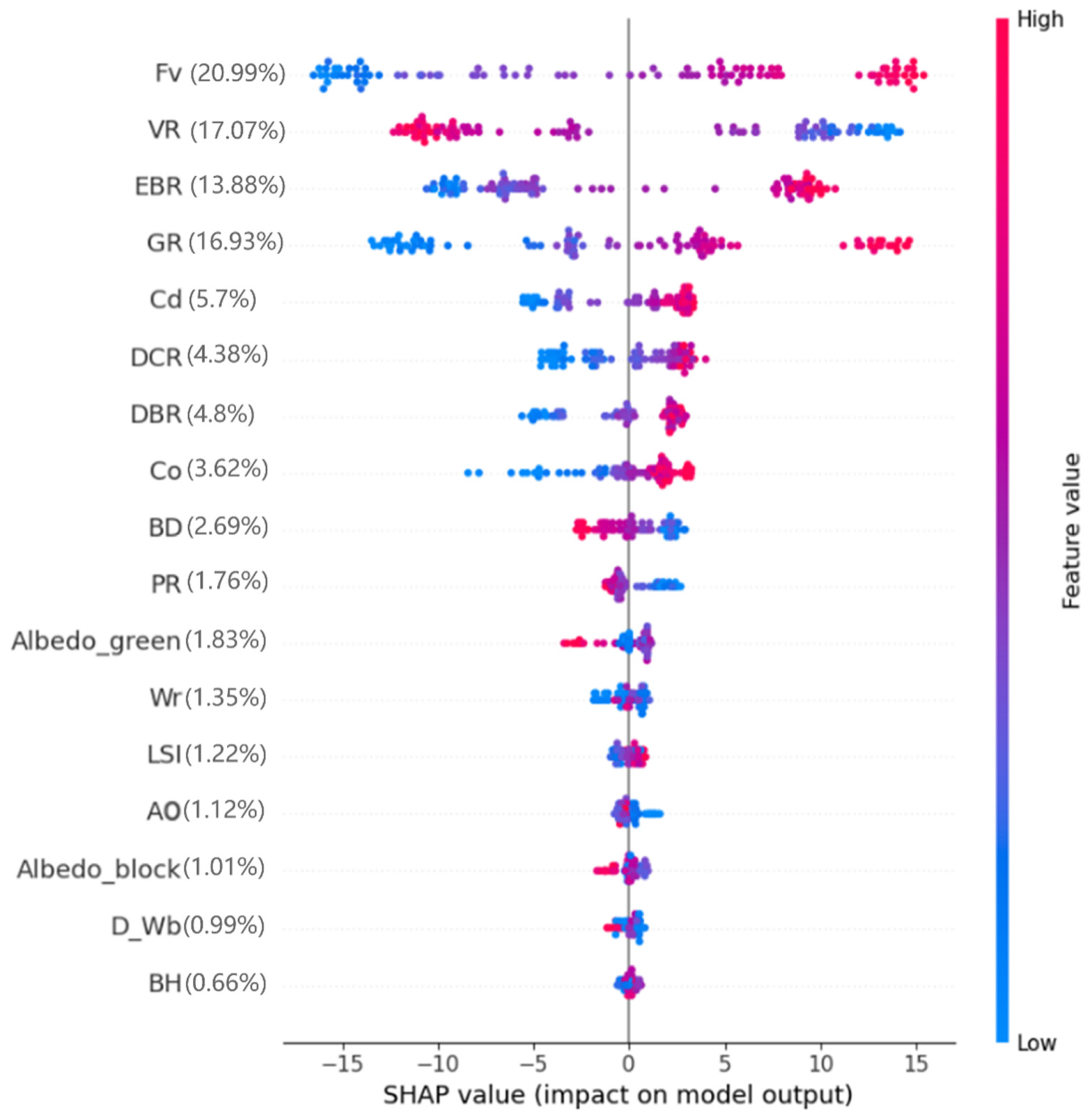 Forests 16 00681 g005