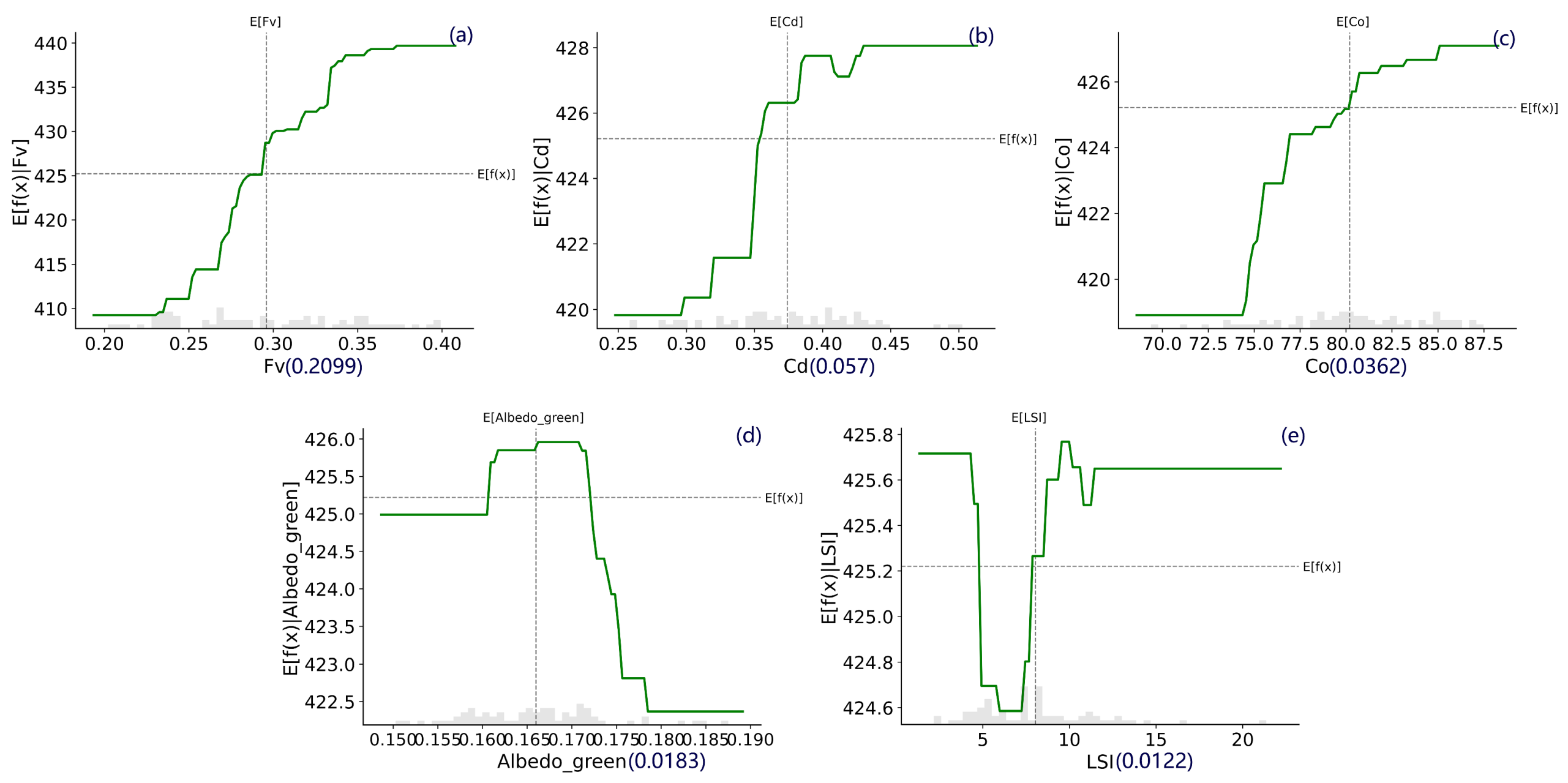 Forests 16 00681 g006