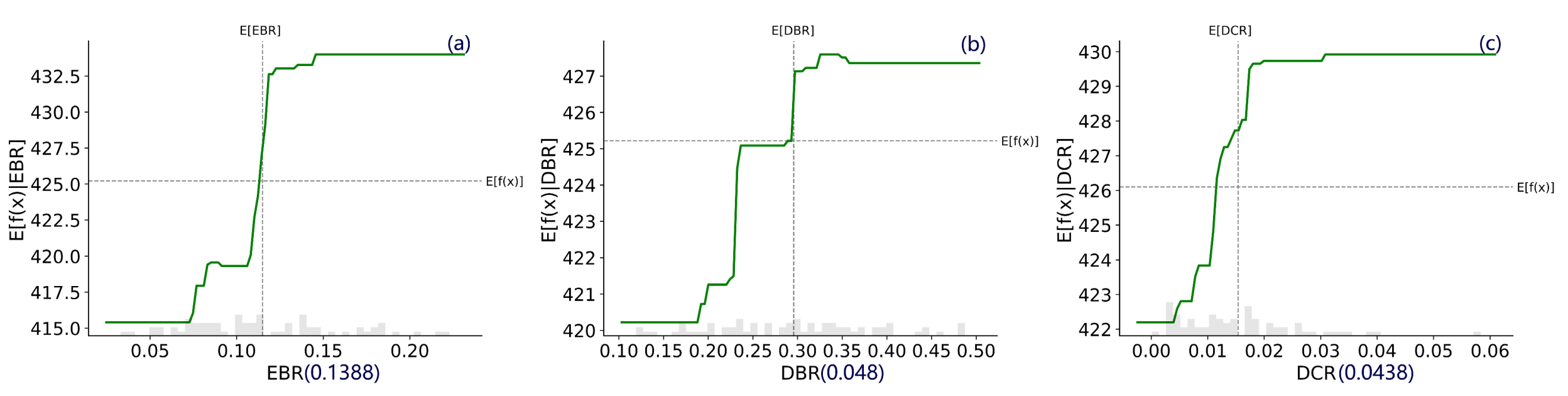 Forests 16 00681 g007