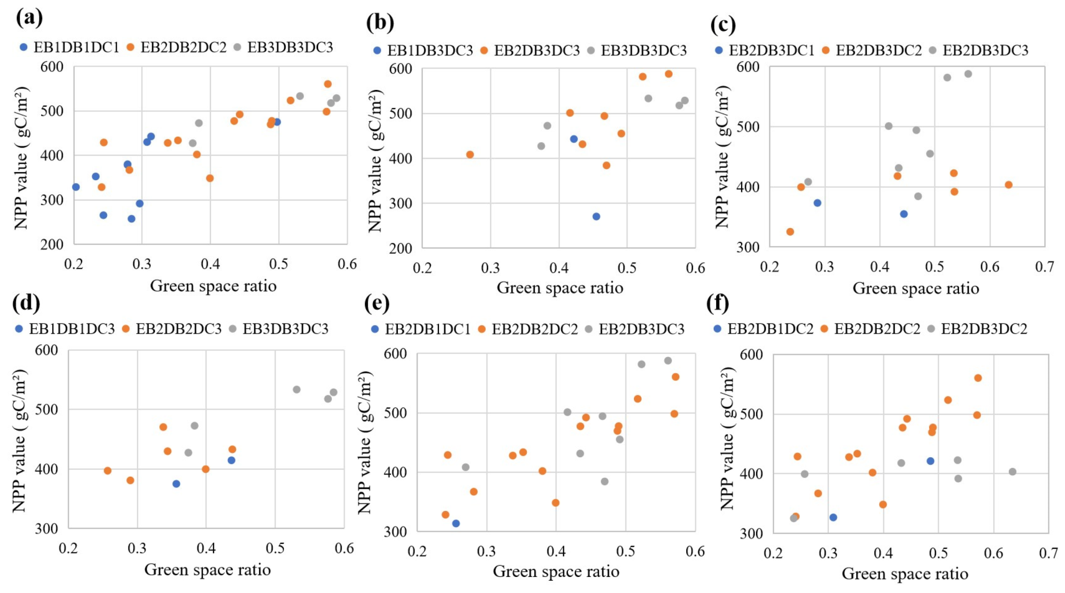 Forests 16 00681 g010