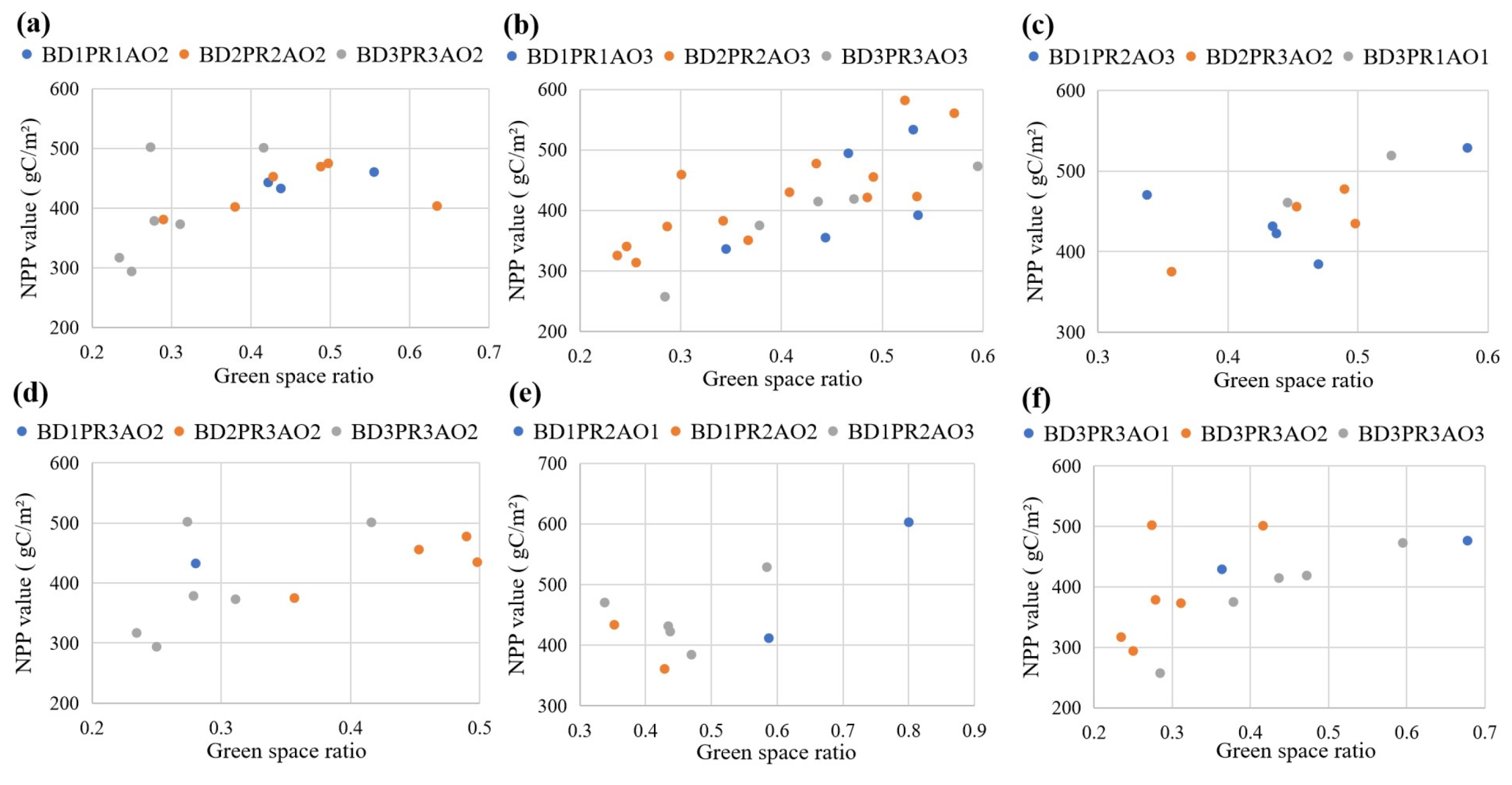 Forests 16 00681 g011