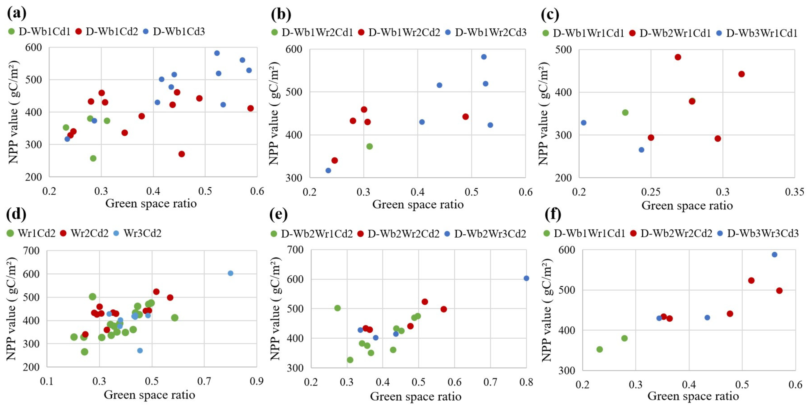 Forests 16 00681 g012