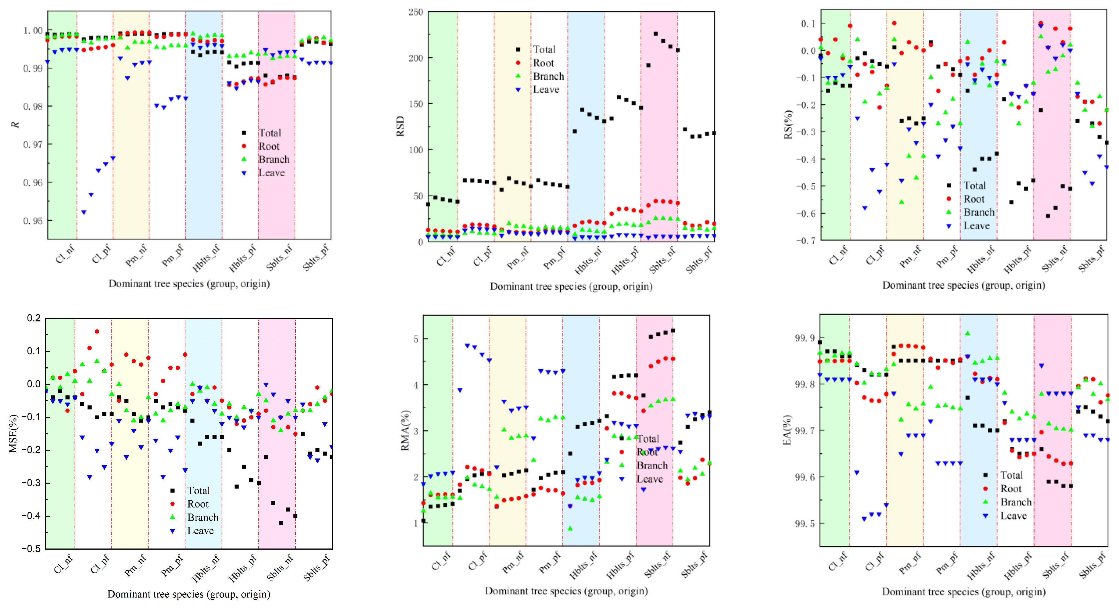 Forests 16 00682 g001
