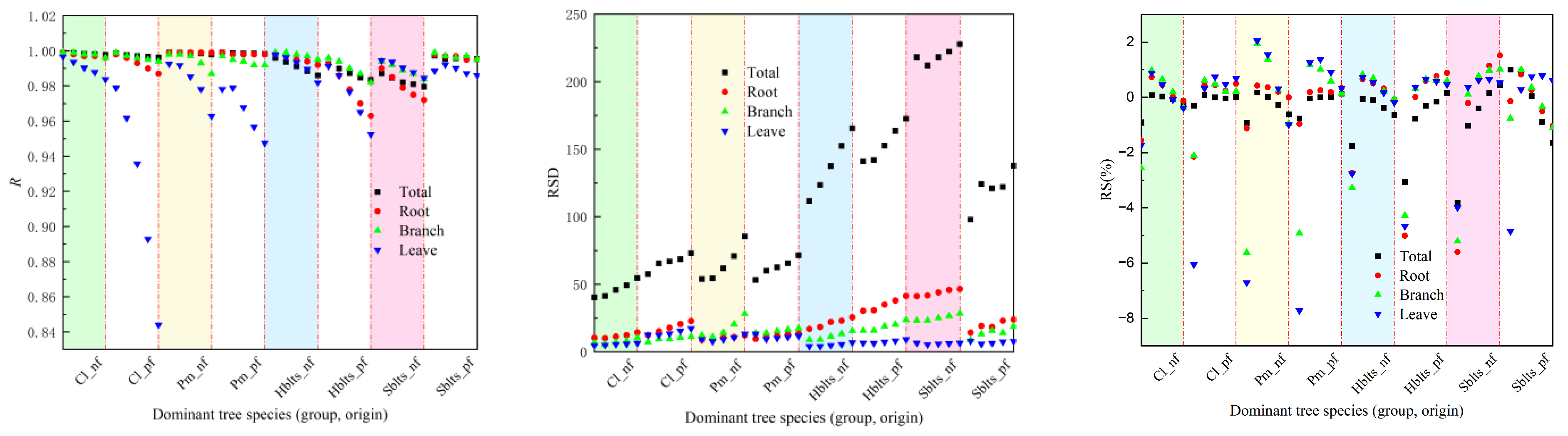Forests 16 00682 g002a