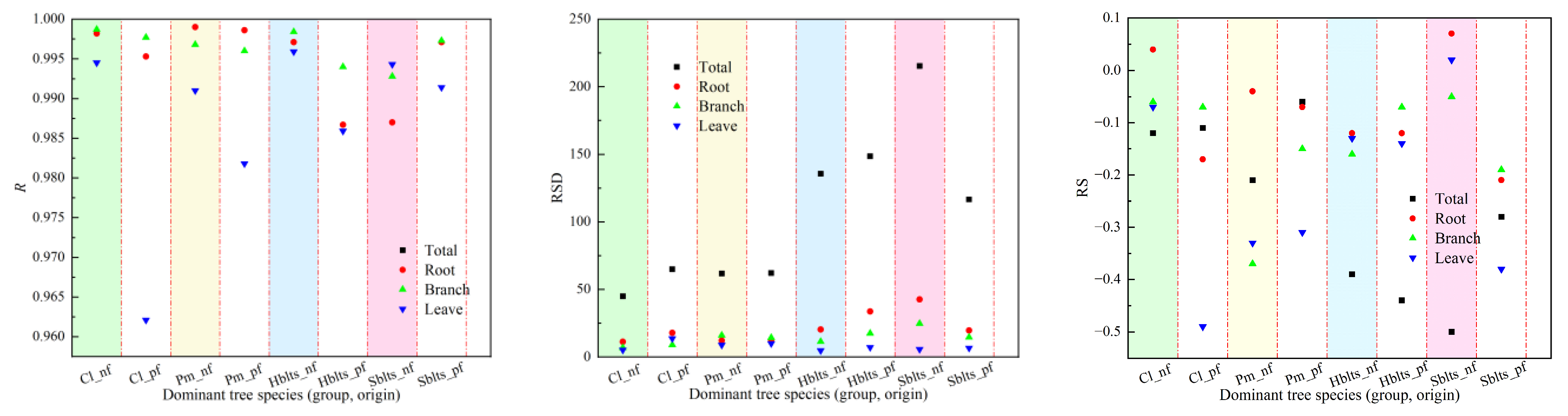 Forests 16 00682 g003a